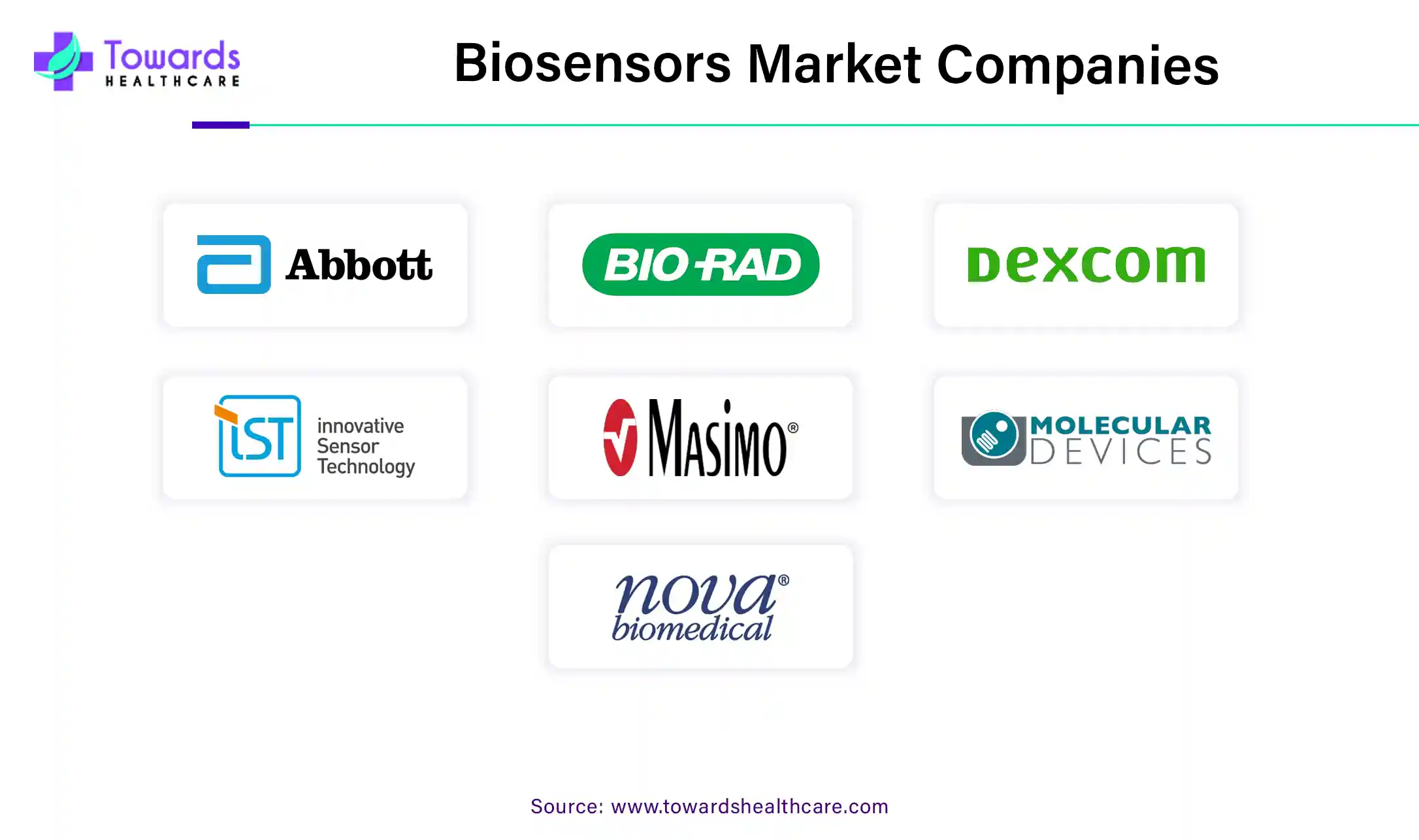 Biosensors Market Companies