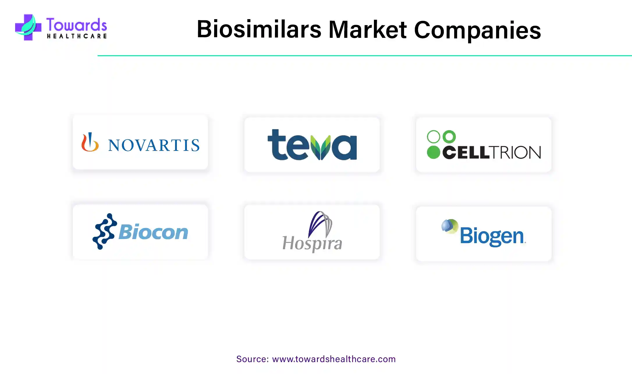 Biosimilars Market Companies