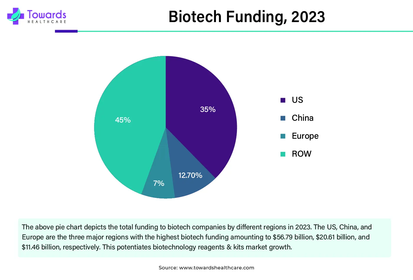 Biotech Funding, 2023