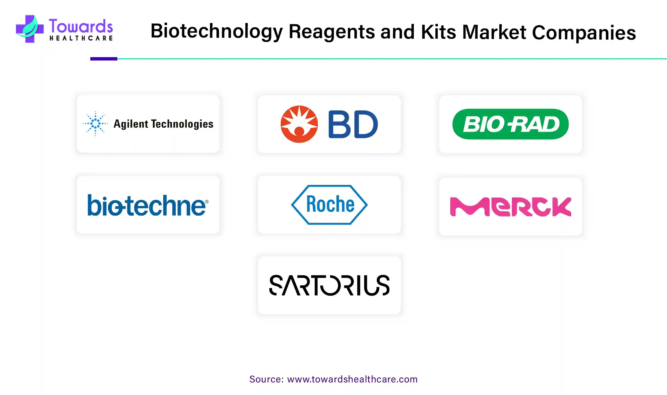 Biotechnology Reagents and Kits Market Companies