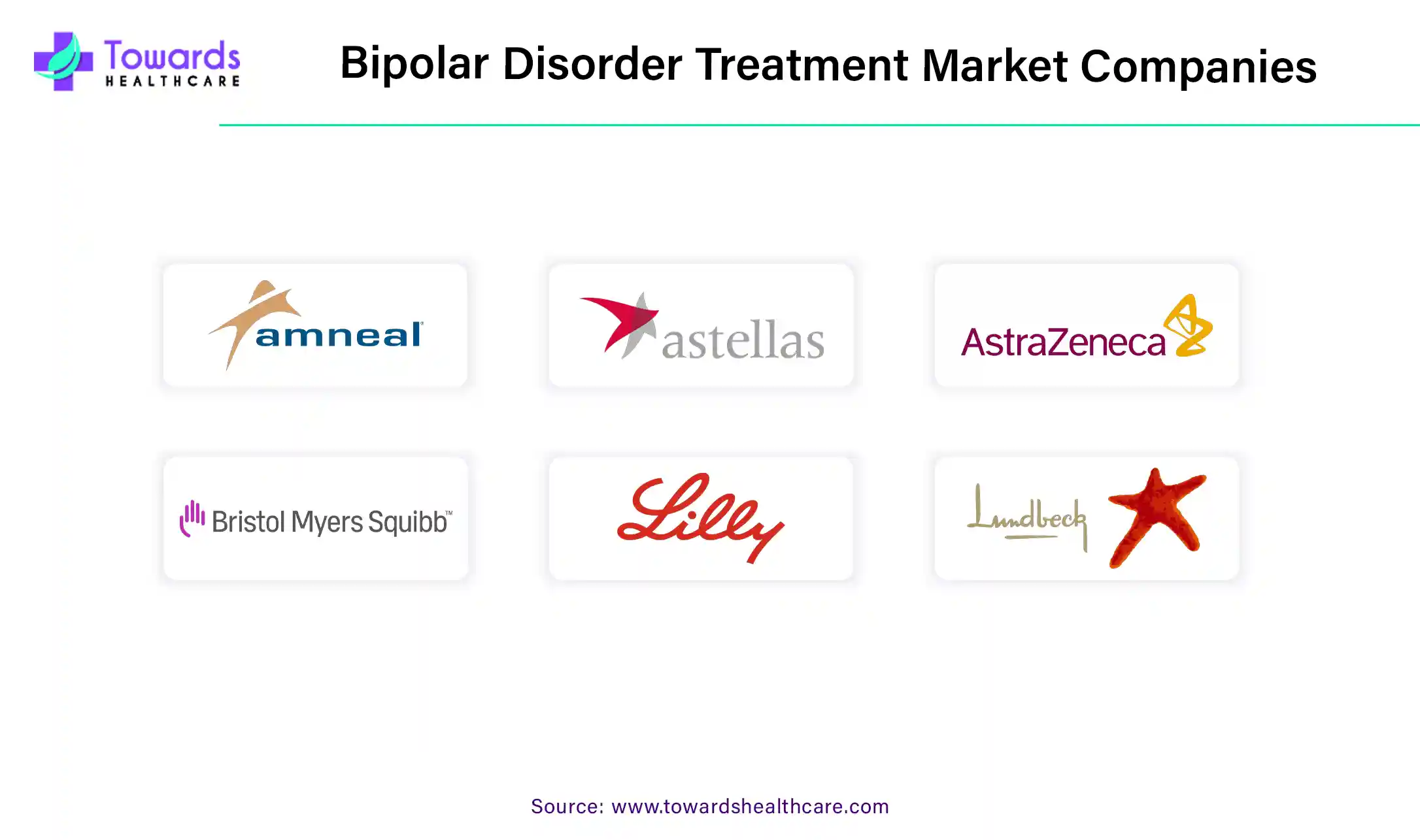 Bipolar Disorder Treatment Market Companies