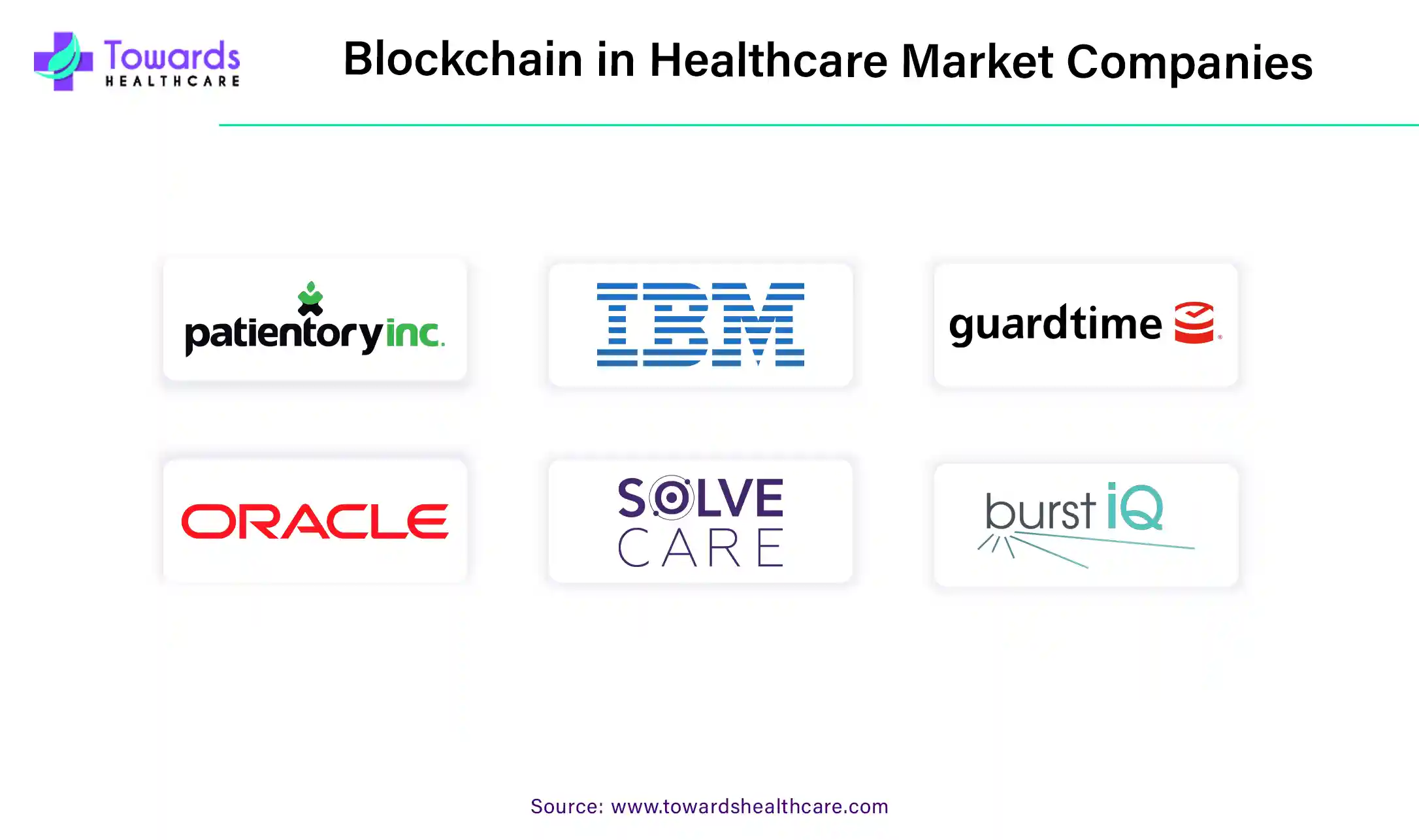 Blockchain in Healthcare Market Companies