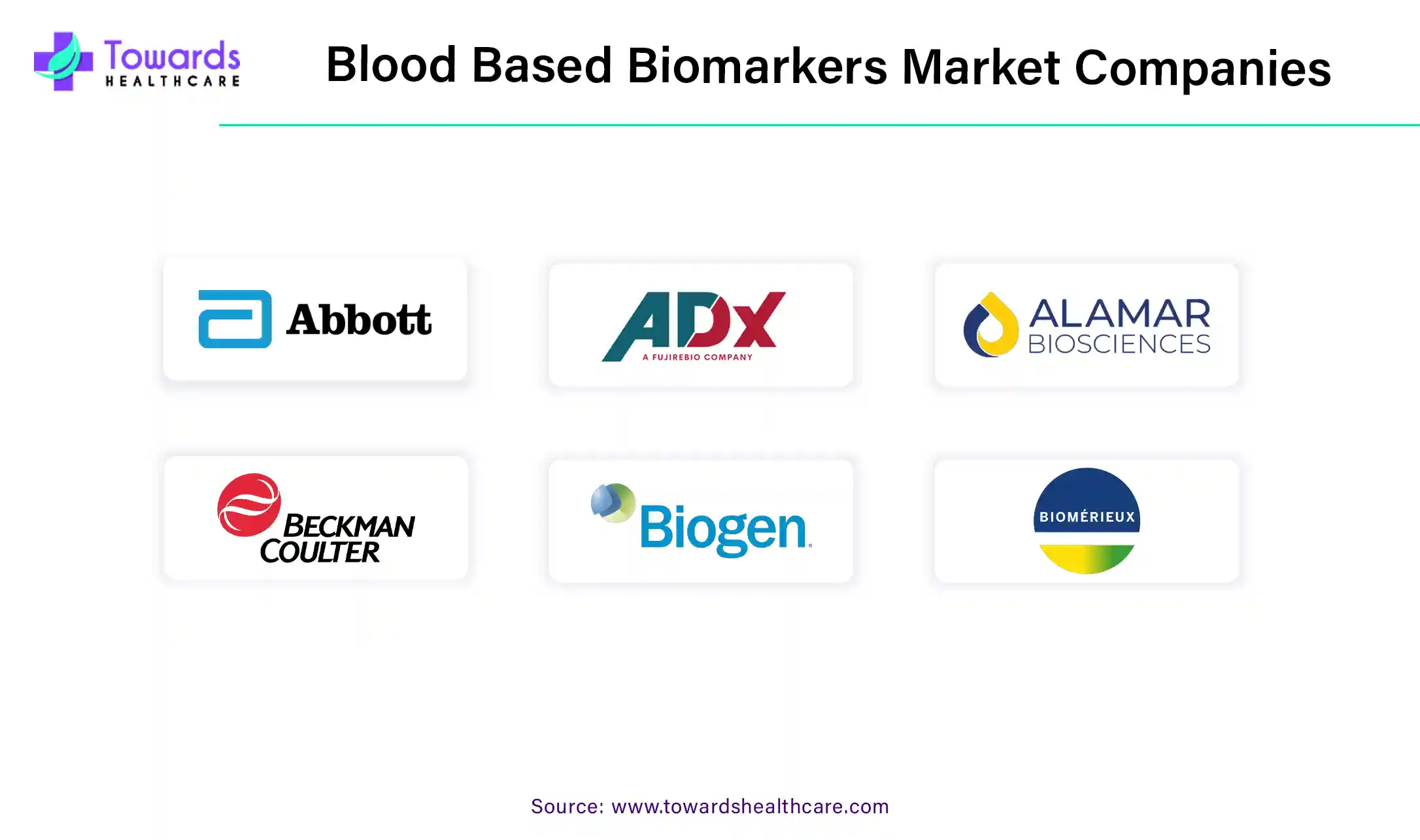 Blood Based Biomarkers Market Companies