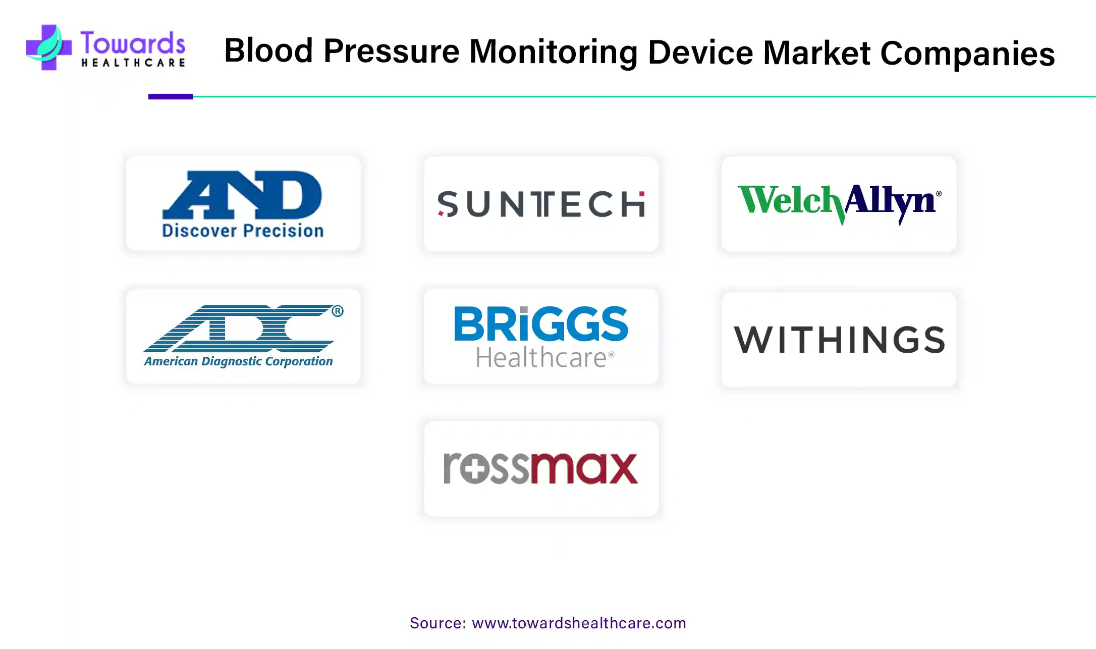 Blood Pressure Monitoring Devices Market Companies