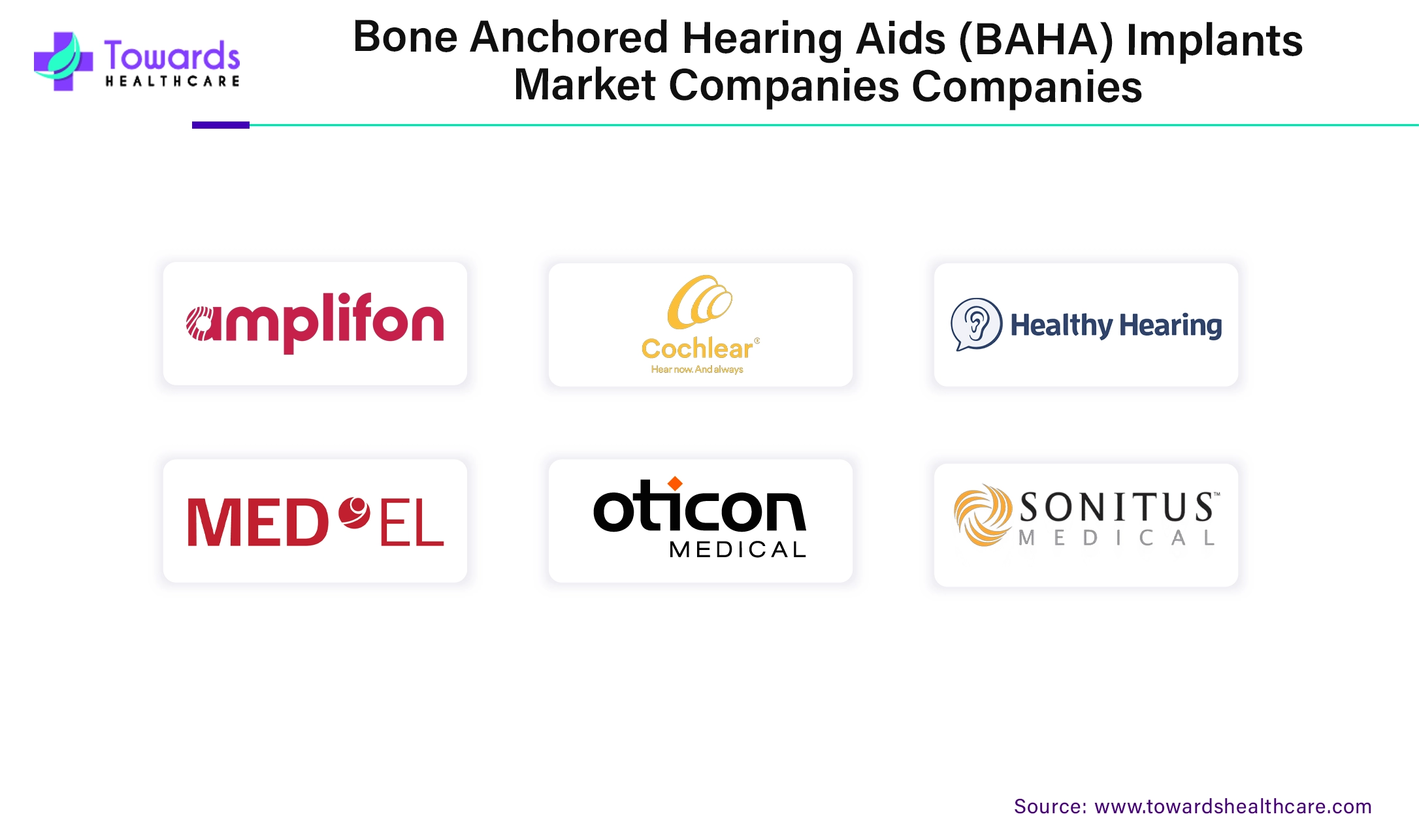 Bone Anchored Hearing Aids (BAHA) Implants Market Companies