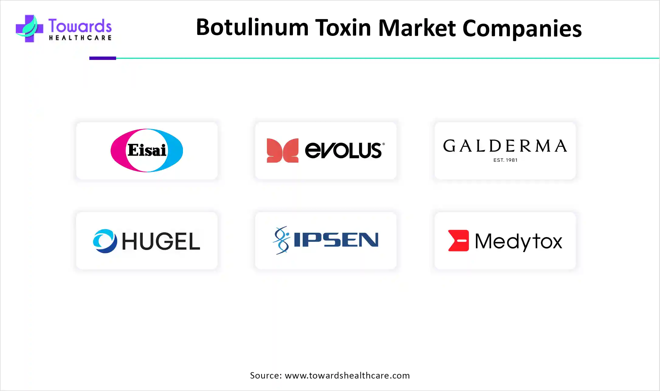 Botulinum Toxin Market Companies Botulinum Toxin Market Companies