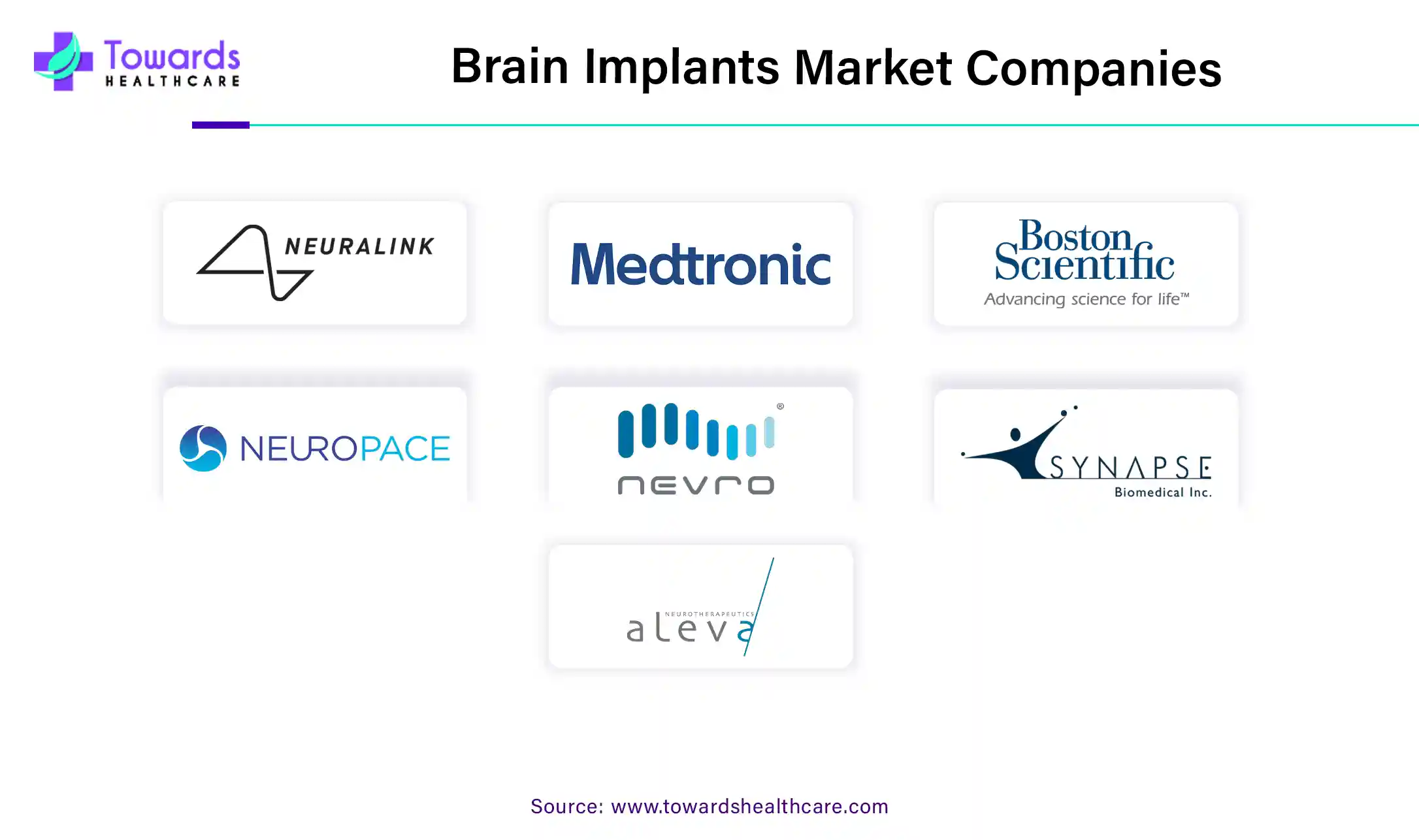 Brain Implants Market Companies