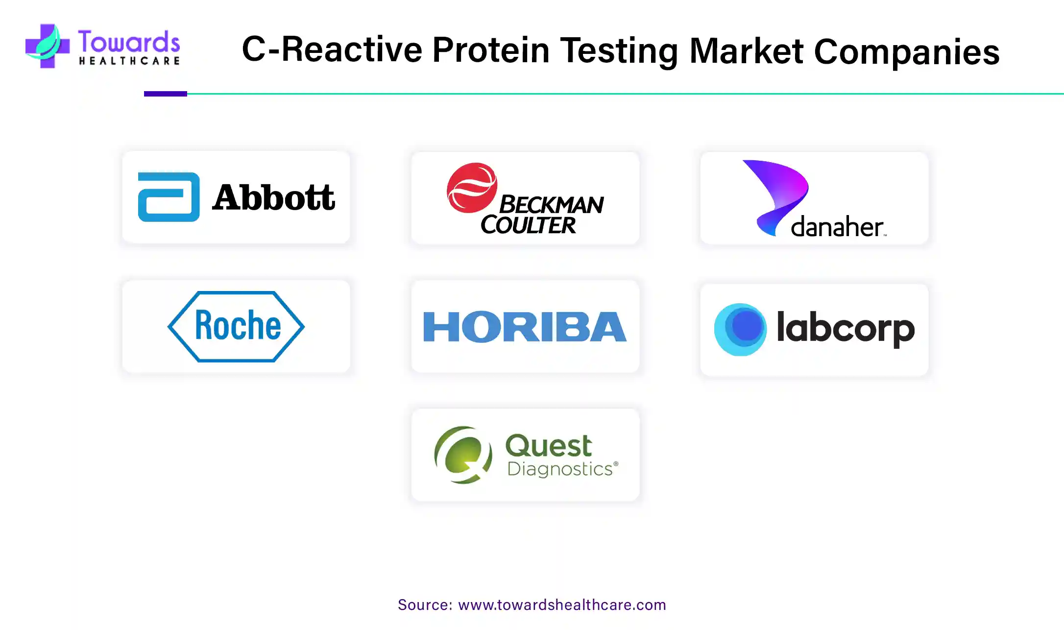 C-Reactive Protein Testing Market Companies