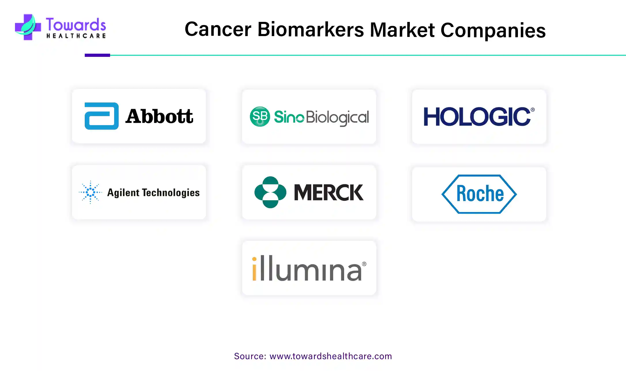 Cancer Biomarkers Market Companies