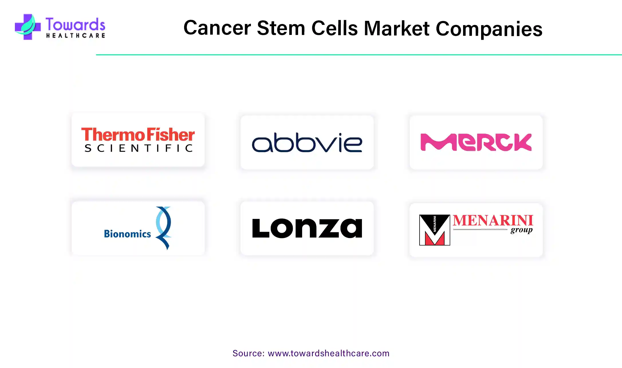 Cancer Stem Cells Market Companies