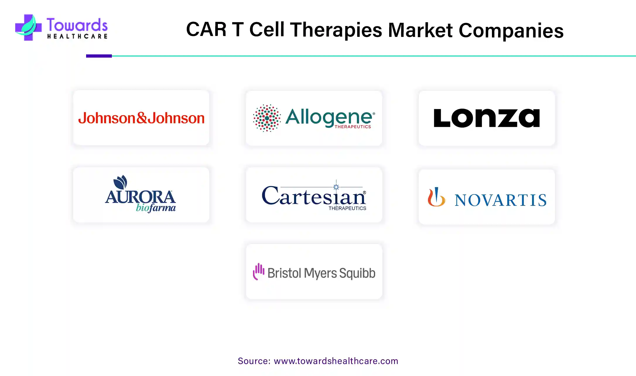 CAR T-Cell Therapy Market Companies