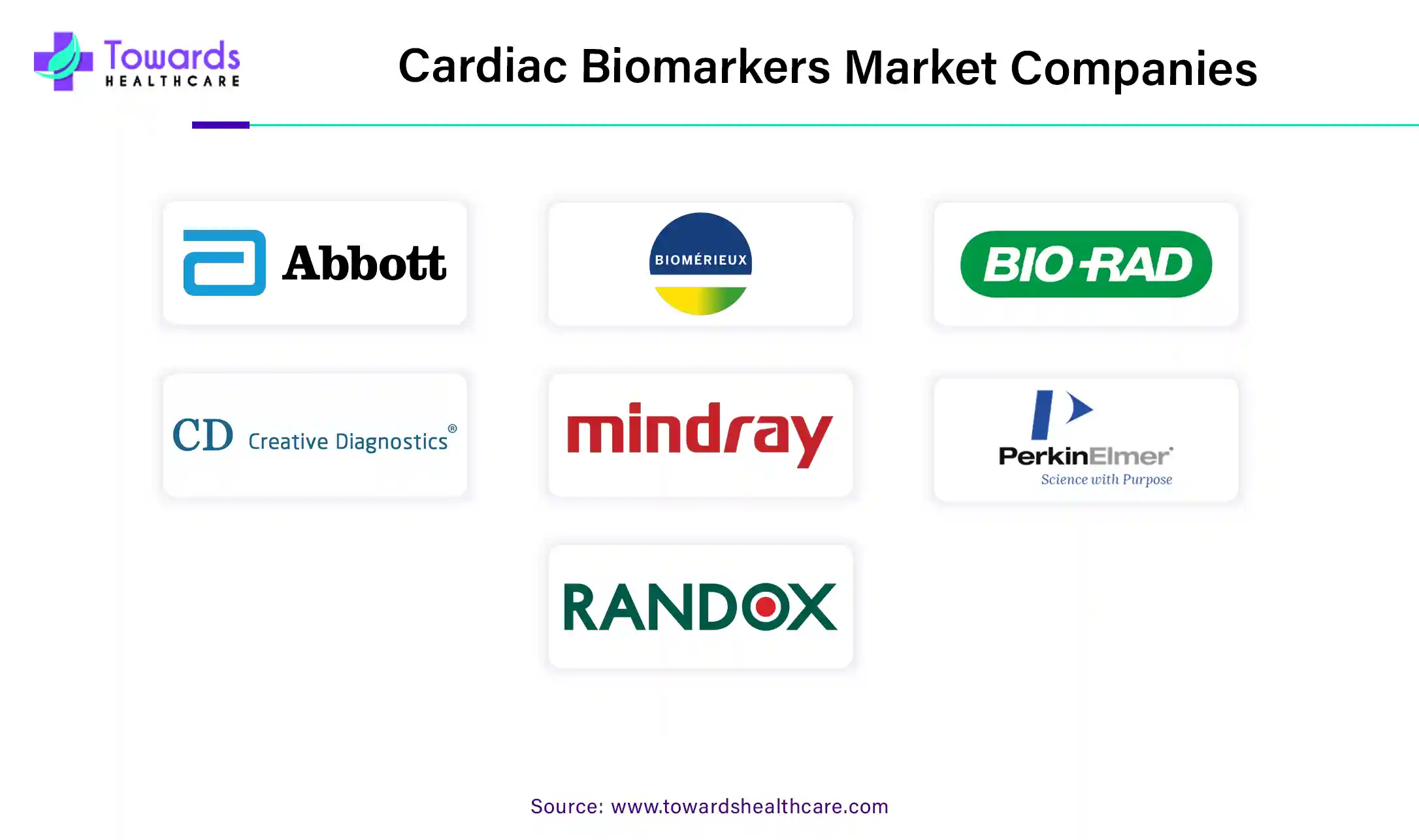 Cardiac Biomarkers Market Companies