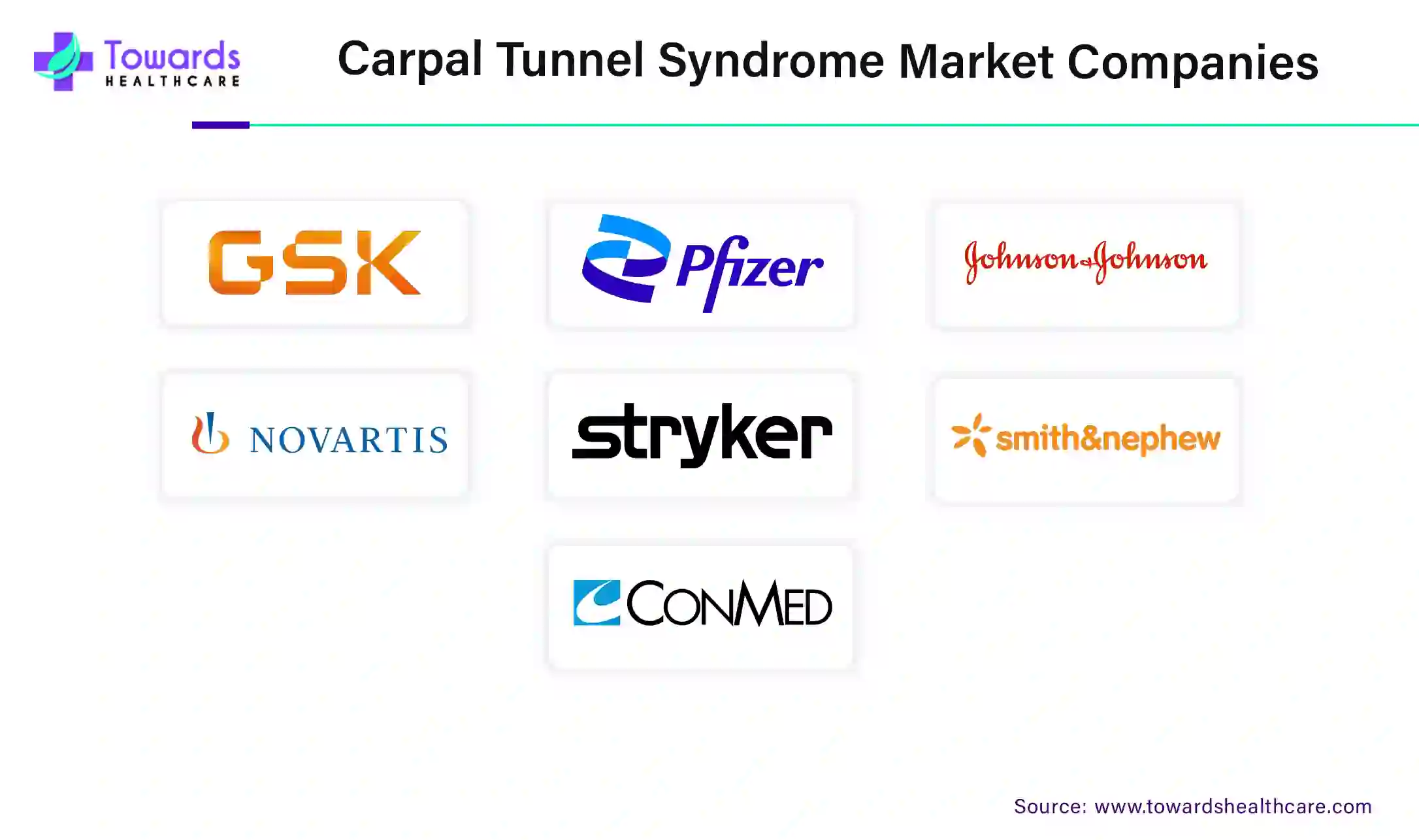 Carpal Tunnel Syndrome Market Companies