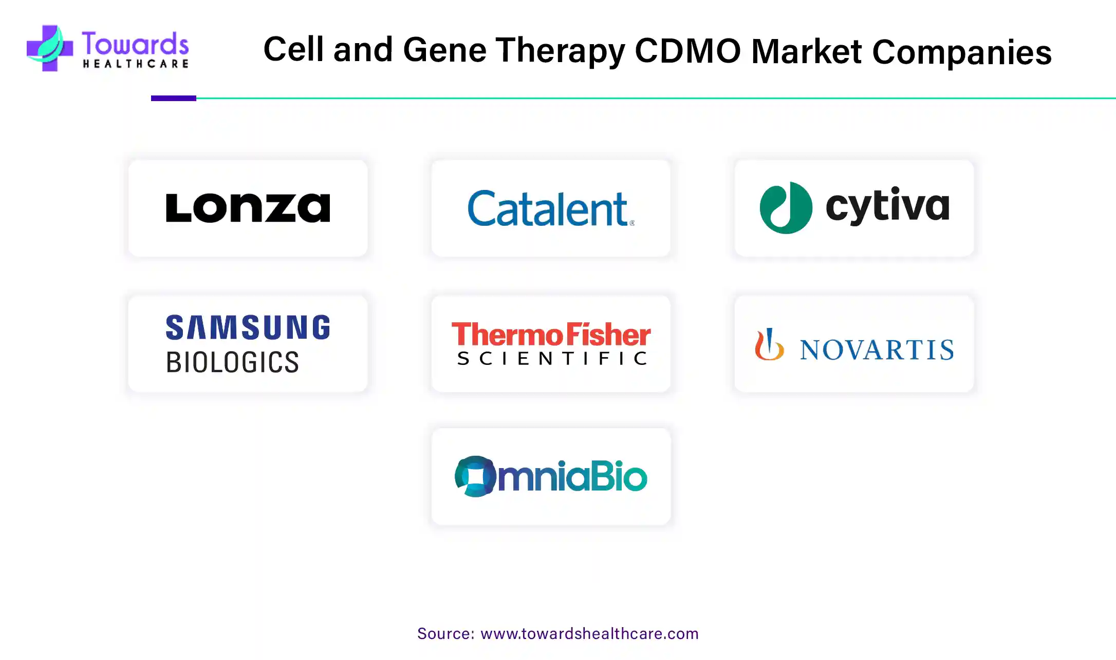 Cell and Gene Therapy CDMO Market Companies