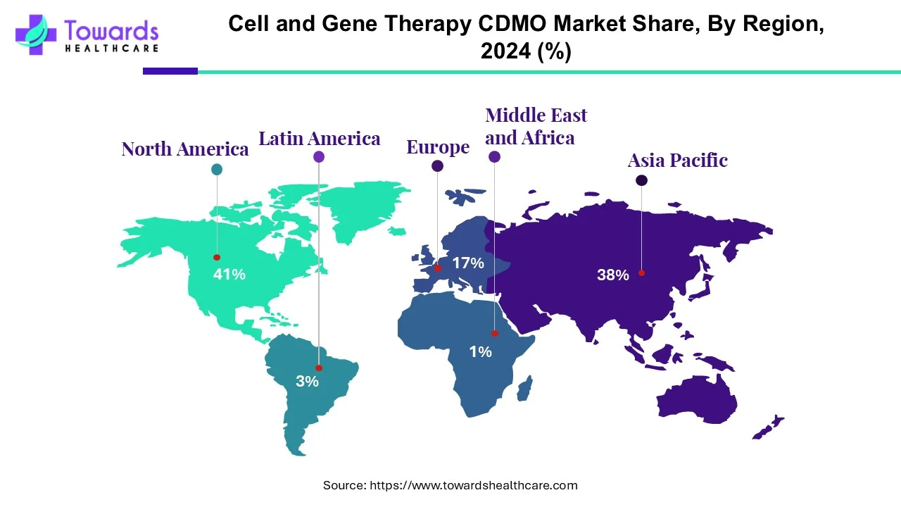 Cell and Gene Therapy CDMO Market NA, EU, APAC, LA, MEA Share, 2024 (%)