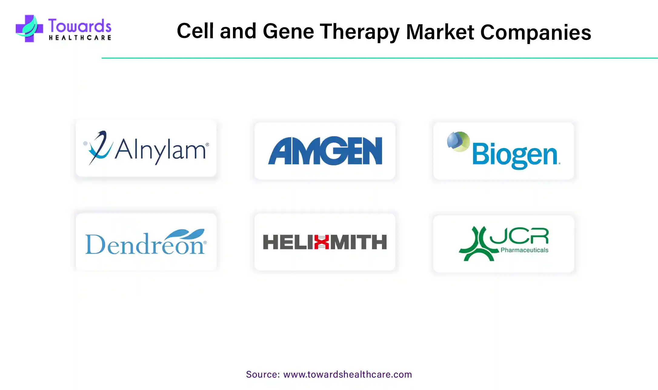 Cell and Gene Therapy Market Companies