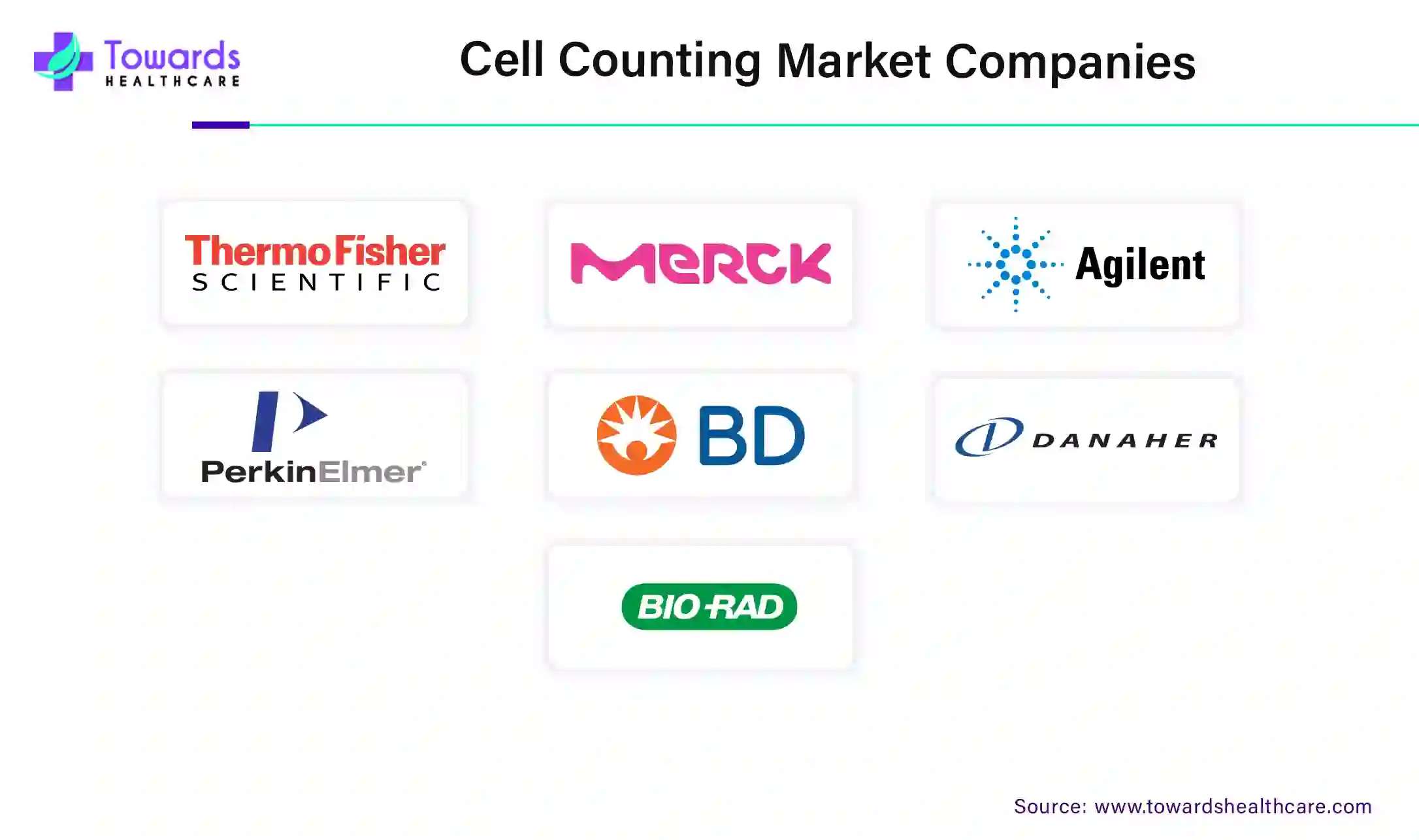 Cell Counting Market Companies