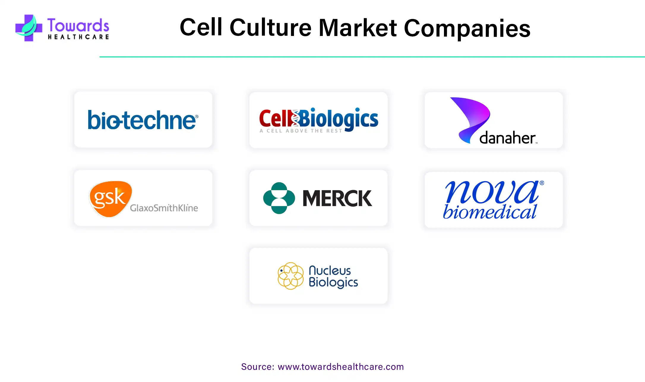 Cell Culture Market Companies