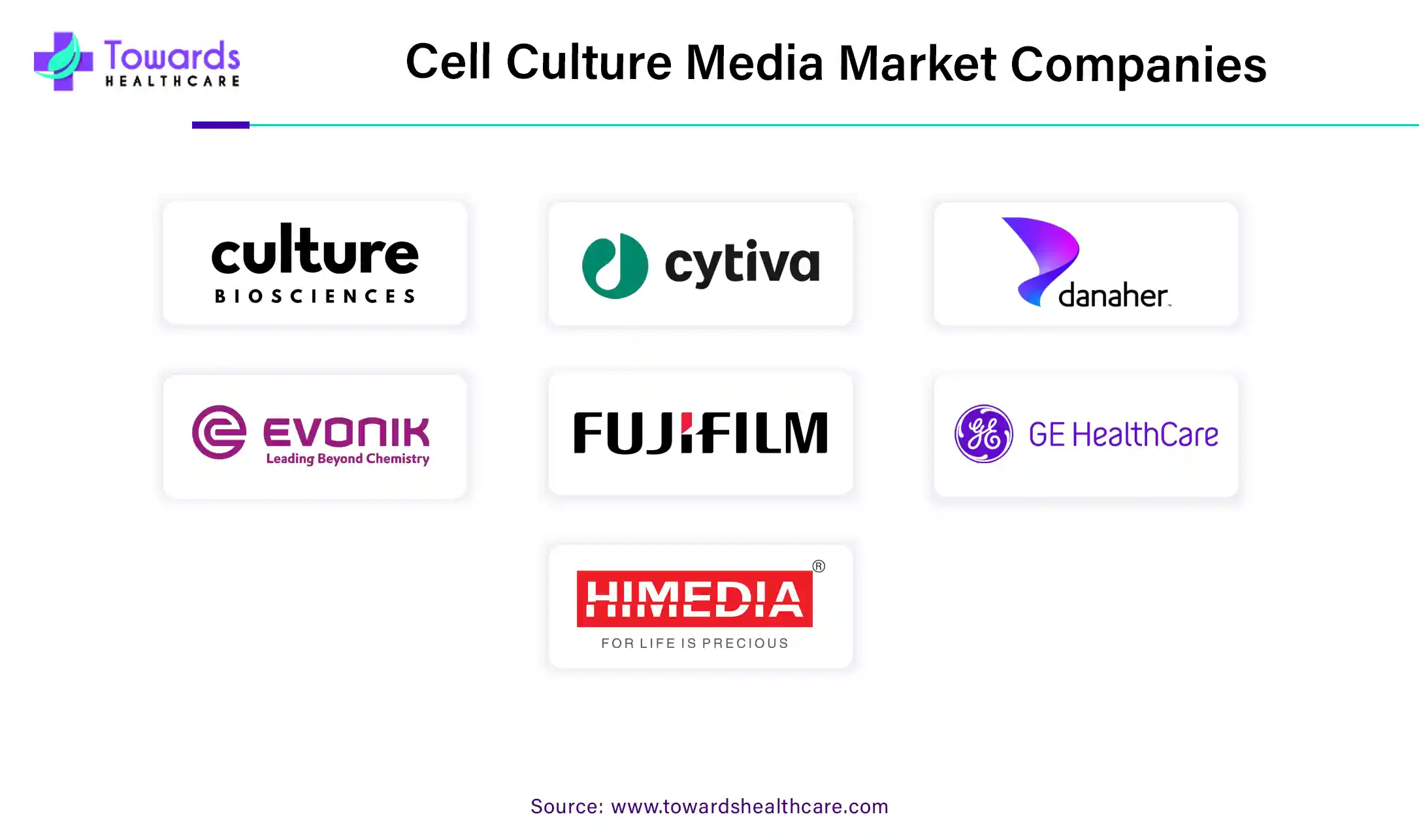 Cell Culture Media Market Companies