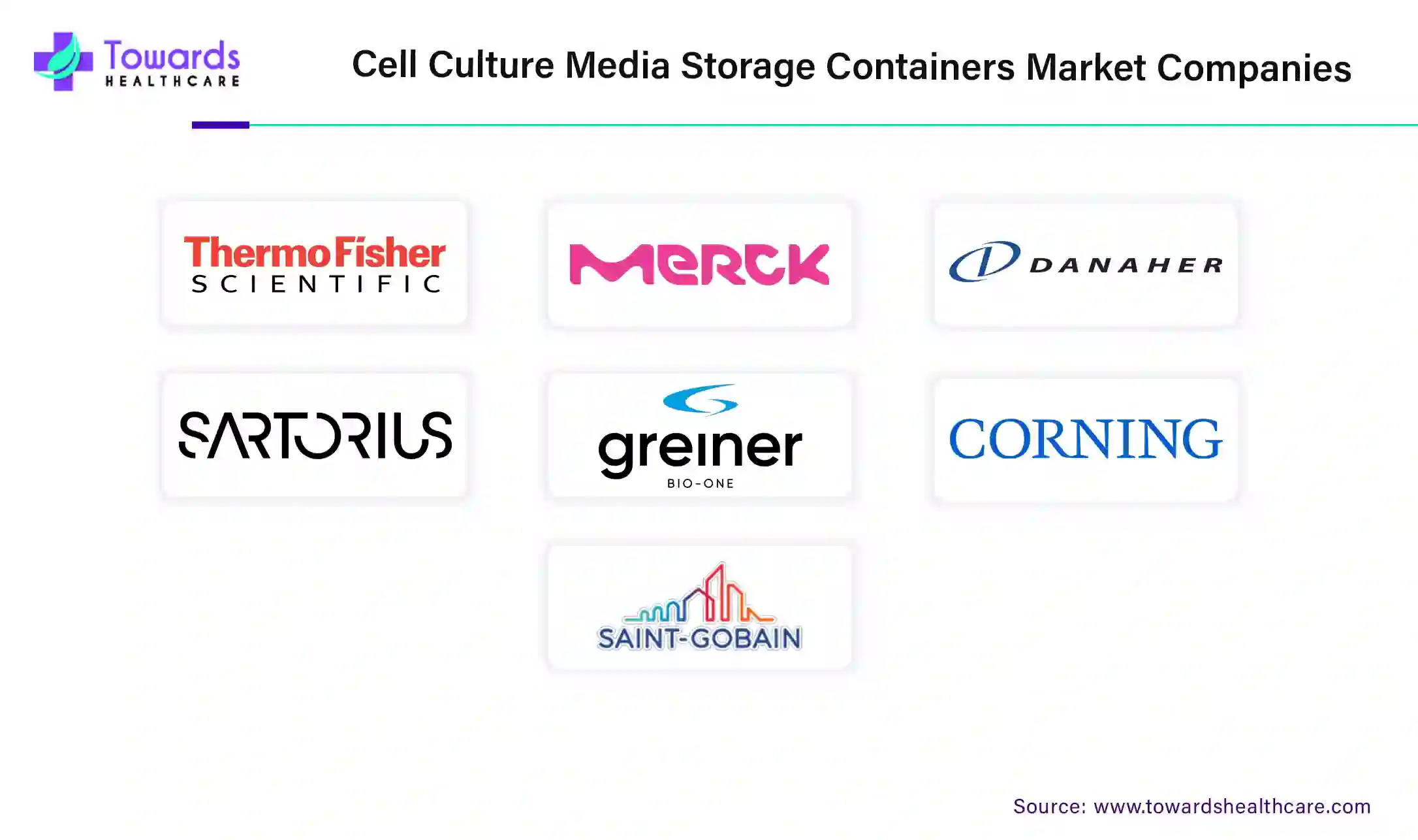 Cell Culture Media Storage Containers Market Companies