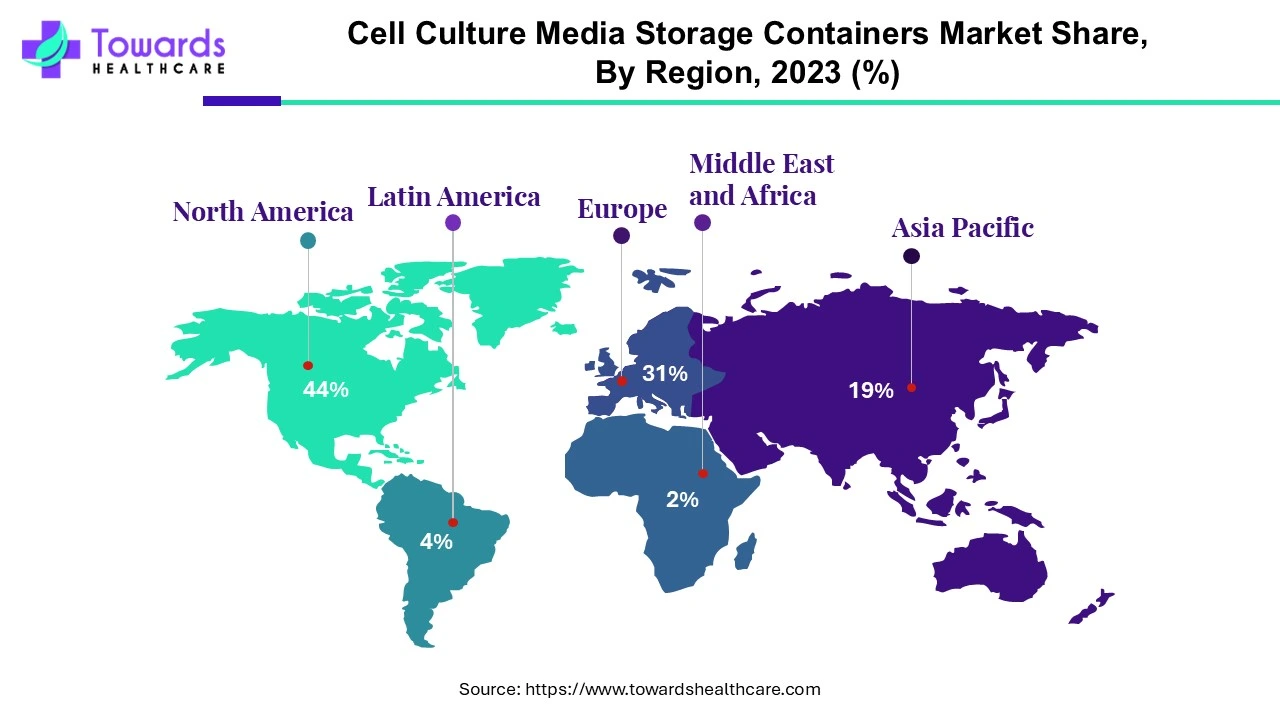 Cell Culture Media Storage Containers Market NA, APAC, EU, LA, MEA Share, 2023 (%)