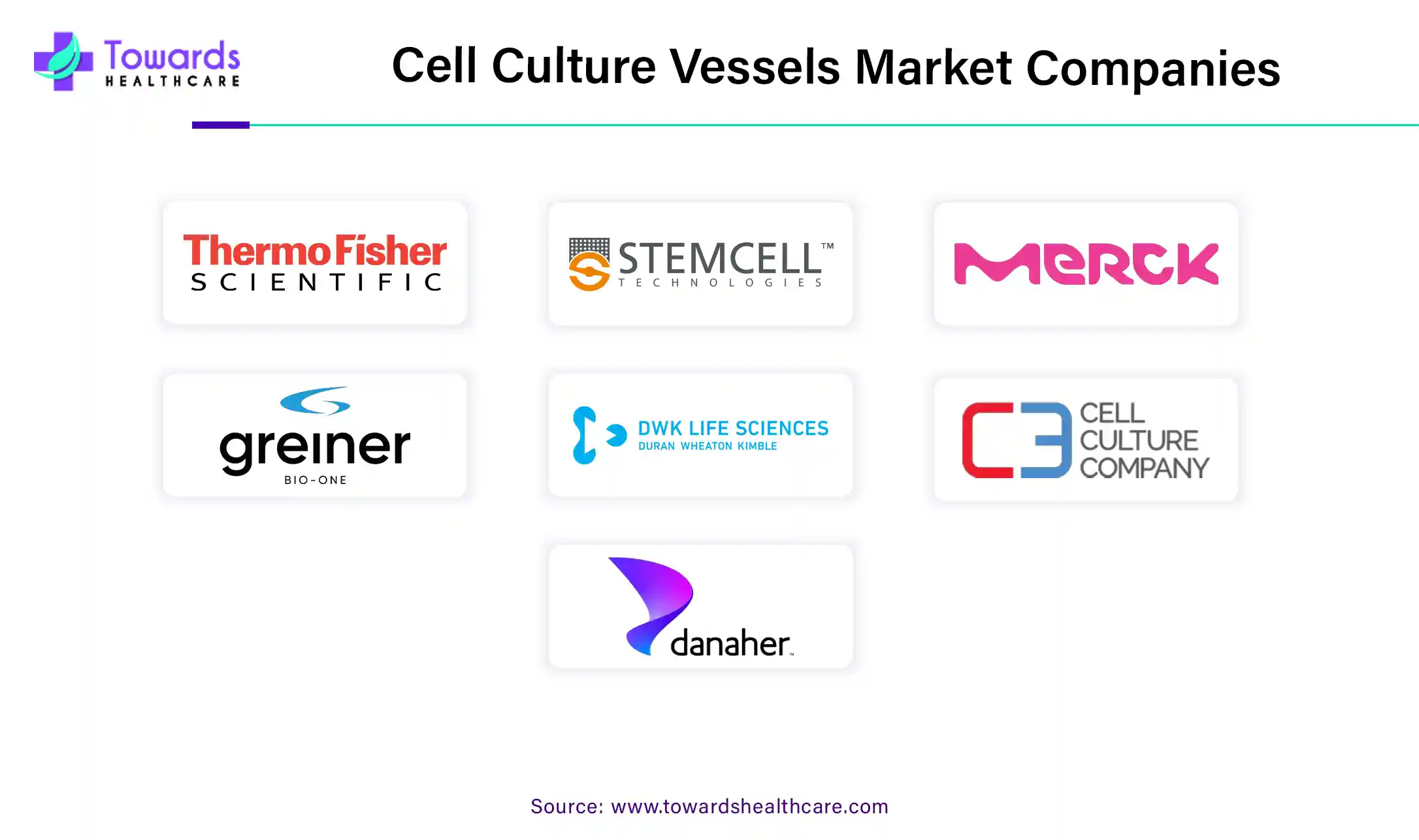 Cell Culture Vessels Market Companies