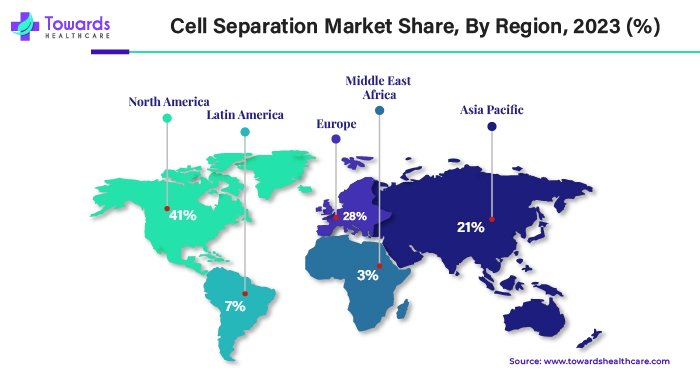 Cell Separation Market NA, APAC, EU, LA, MEA Share