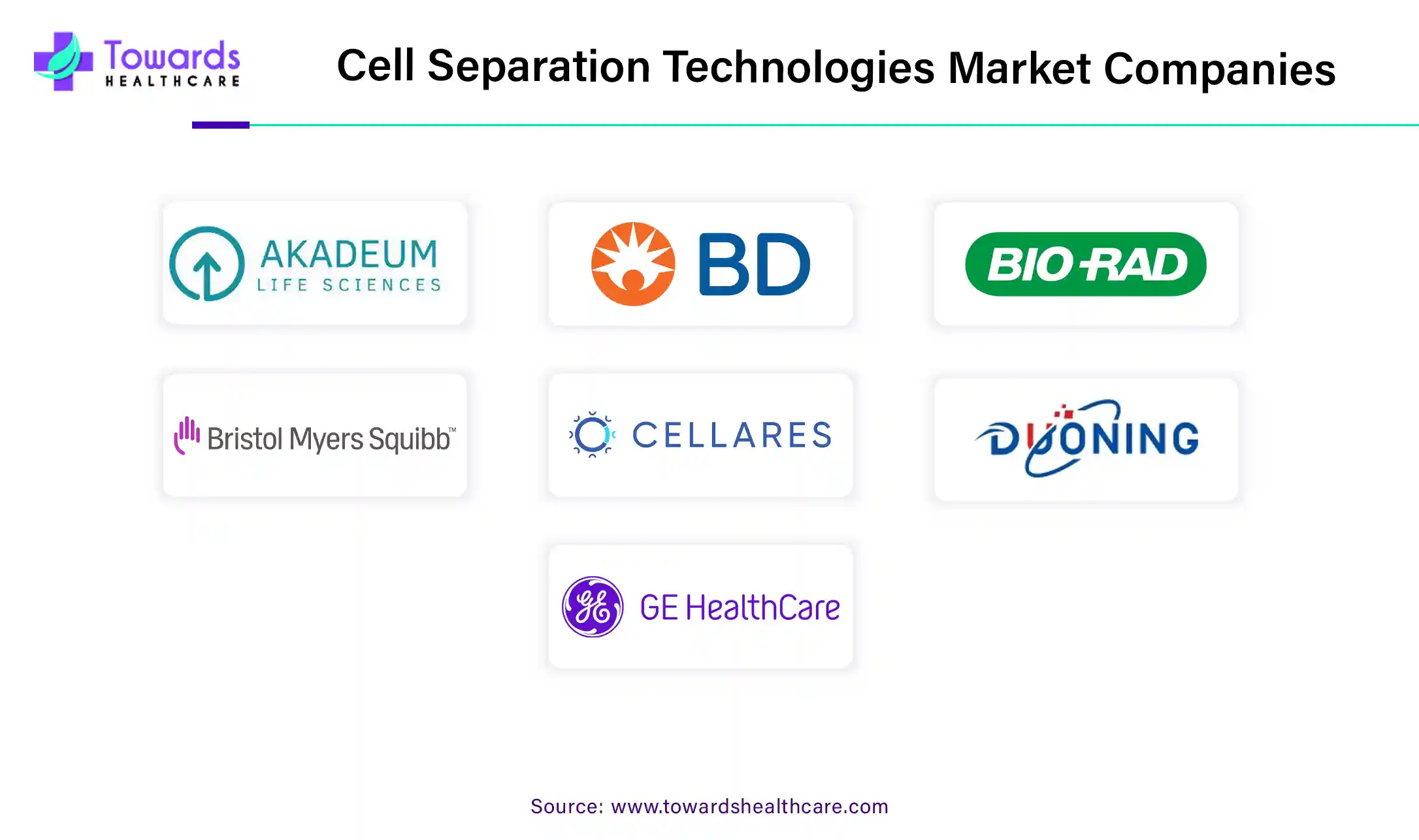 Cell Separation Technologies Market Companies