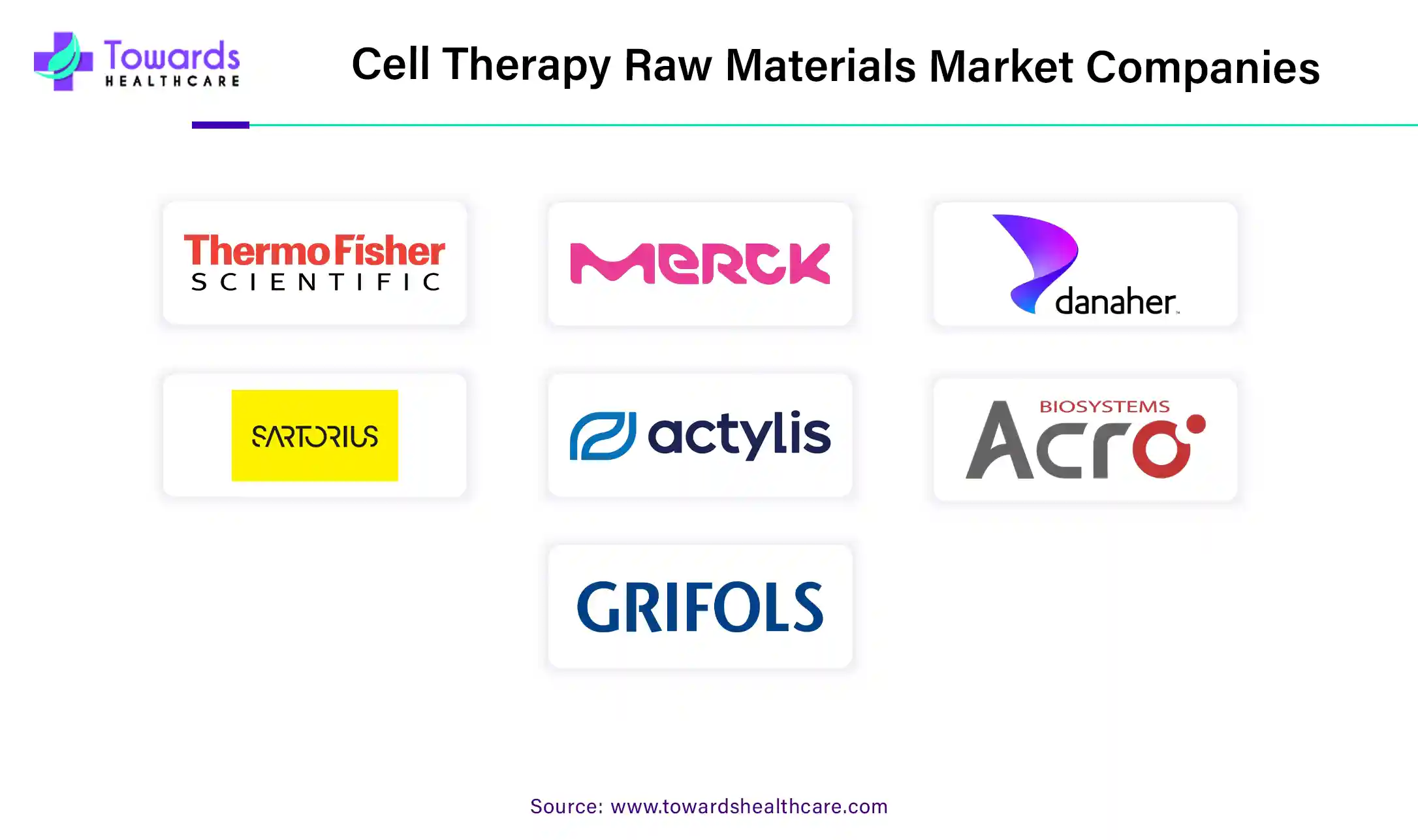 Cell Therapy Raw Materials Market Companies