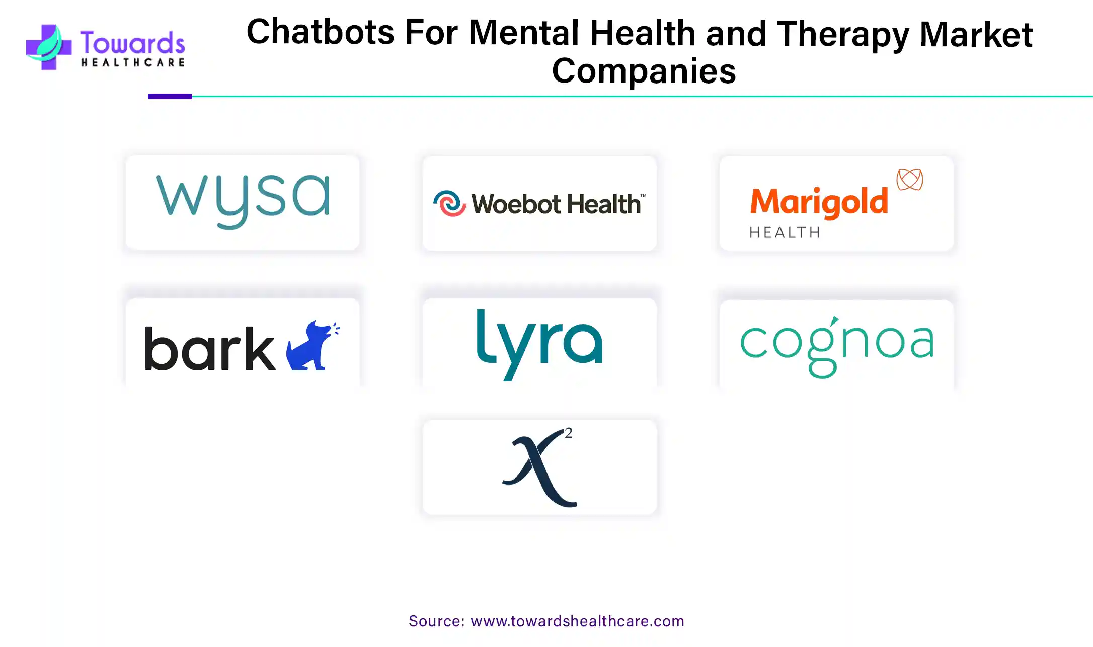 Chatbots For Mental Health and Therapy Market Companies