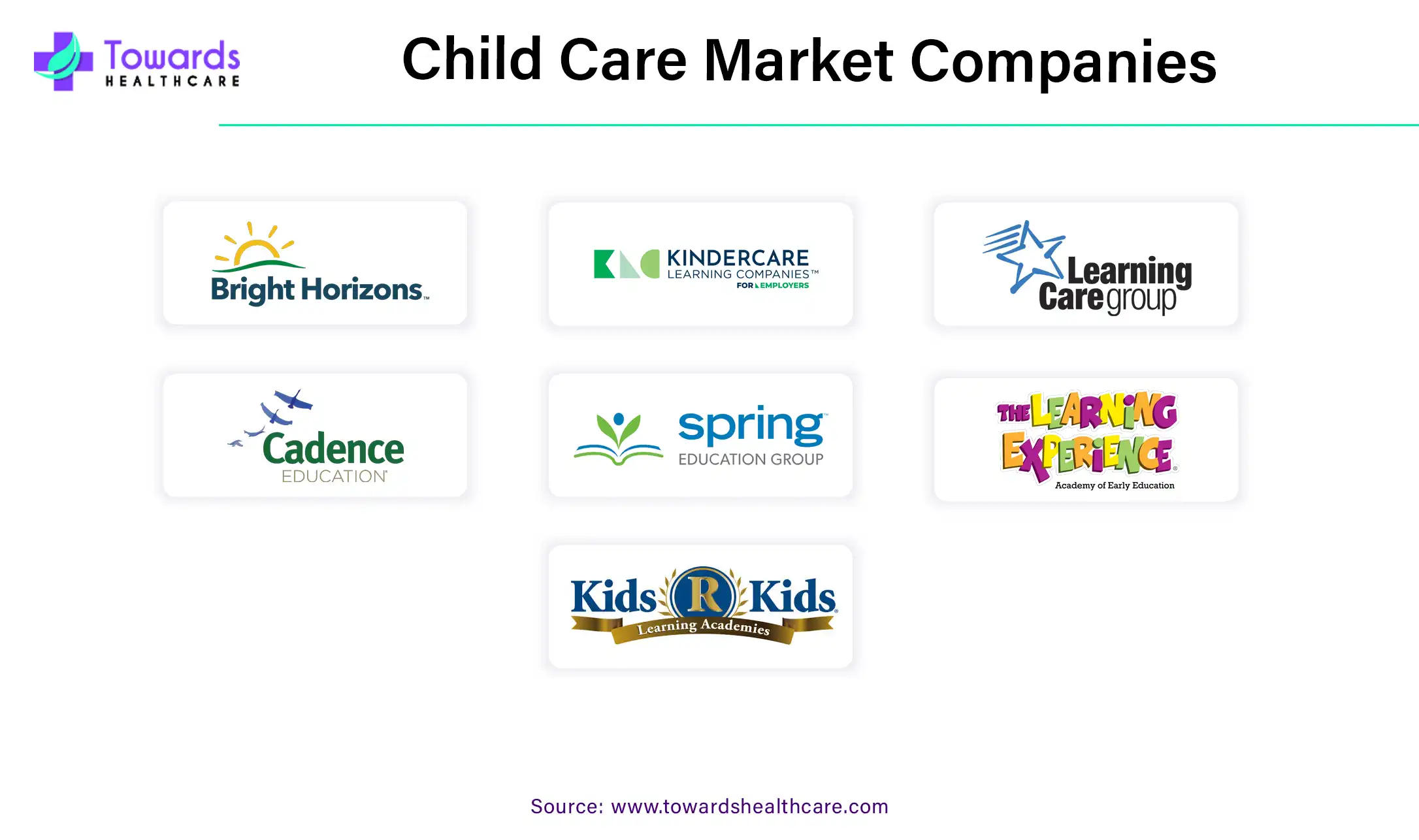 Child Care Market Companies