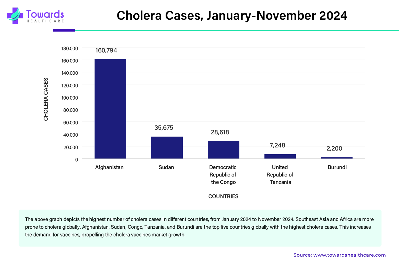 Cholera Cases, January-November 2024