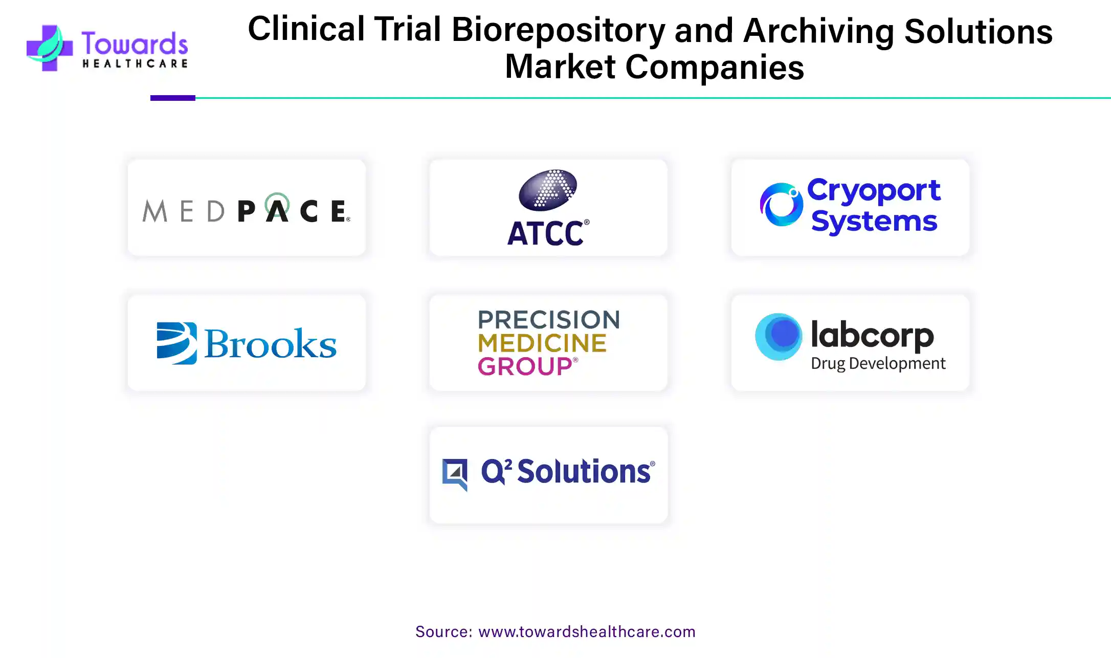 Clinical Trial Biorepository and Archiving Solutions Market Companies