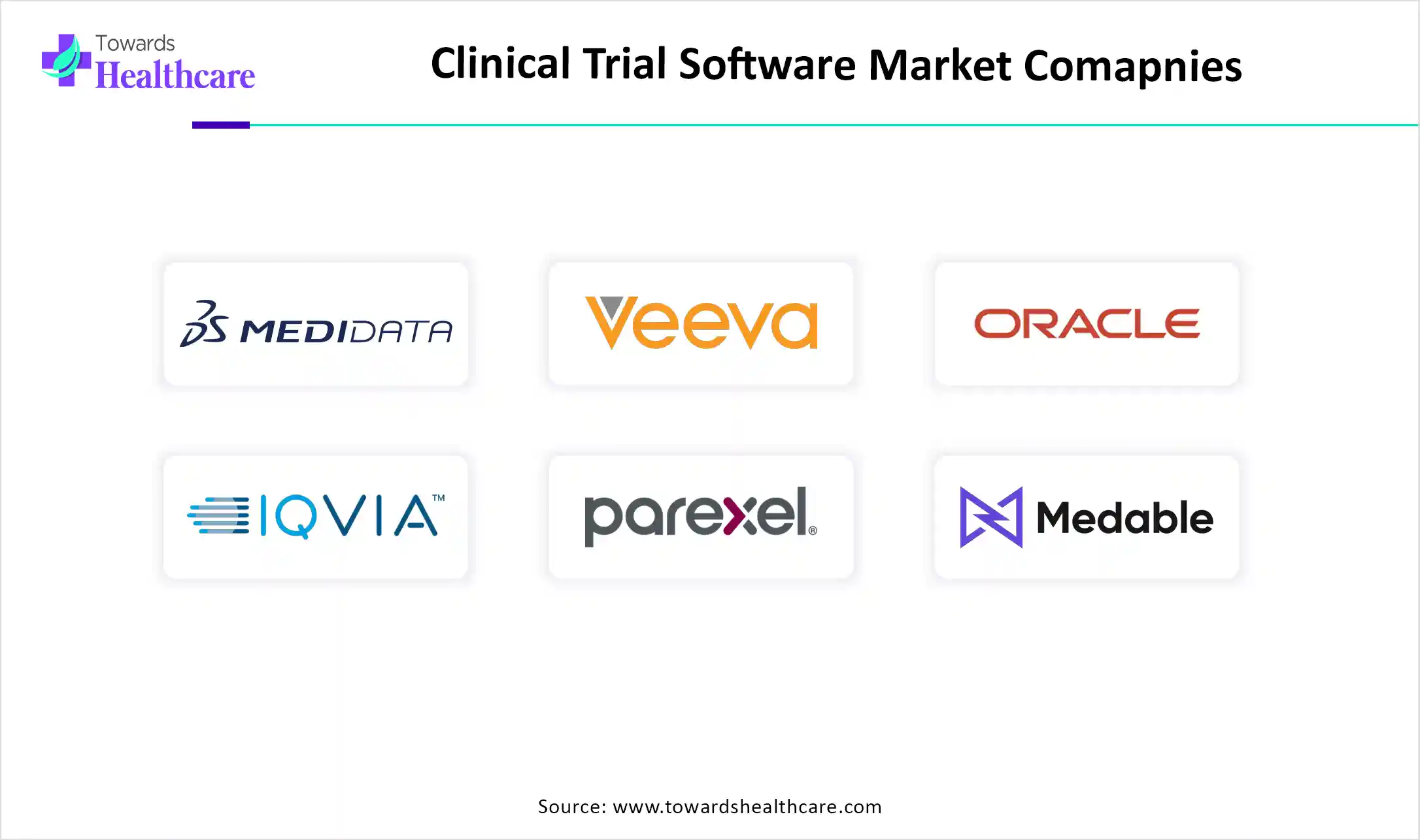 Clinical Trial Software Market Top Key Players Clinical Trial Software Market Companies