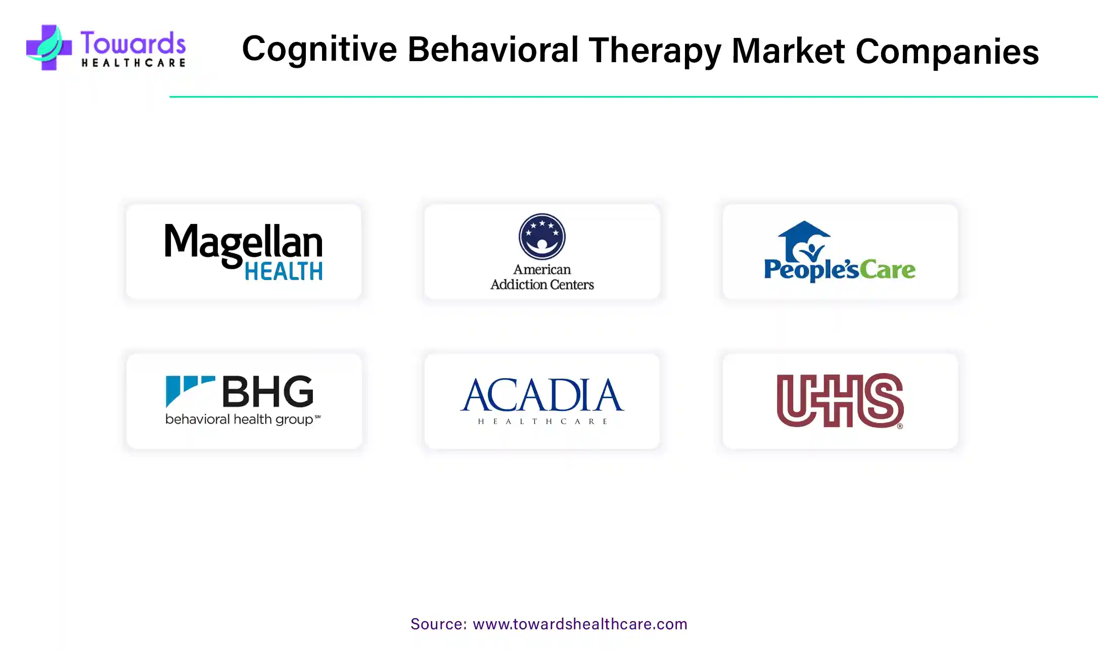 Cognitive Behavioral Therapy Market Companies