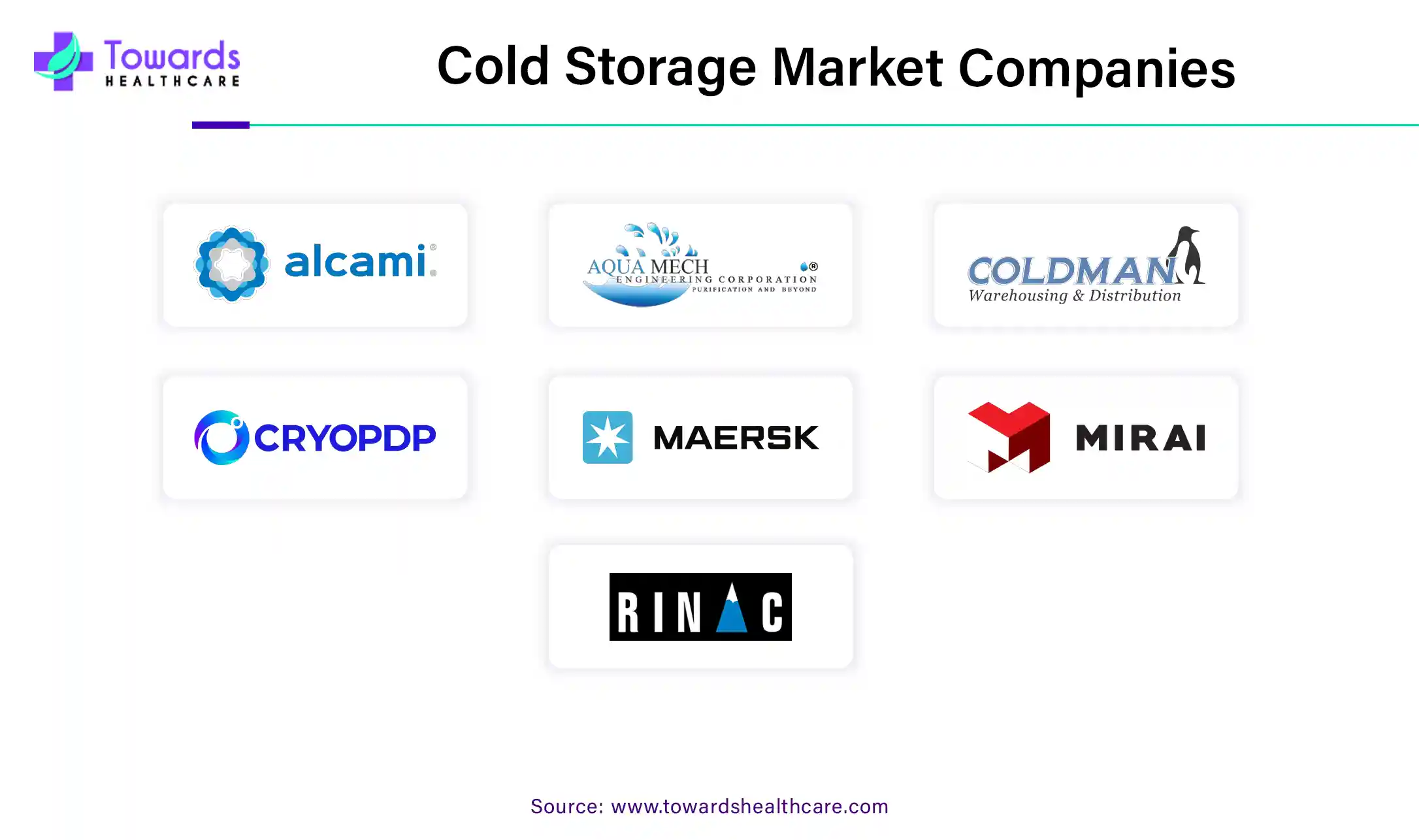 Cold Storage Market Companies