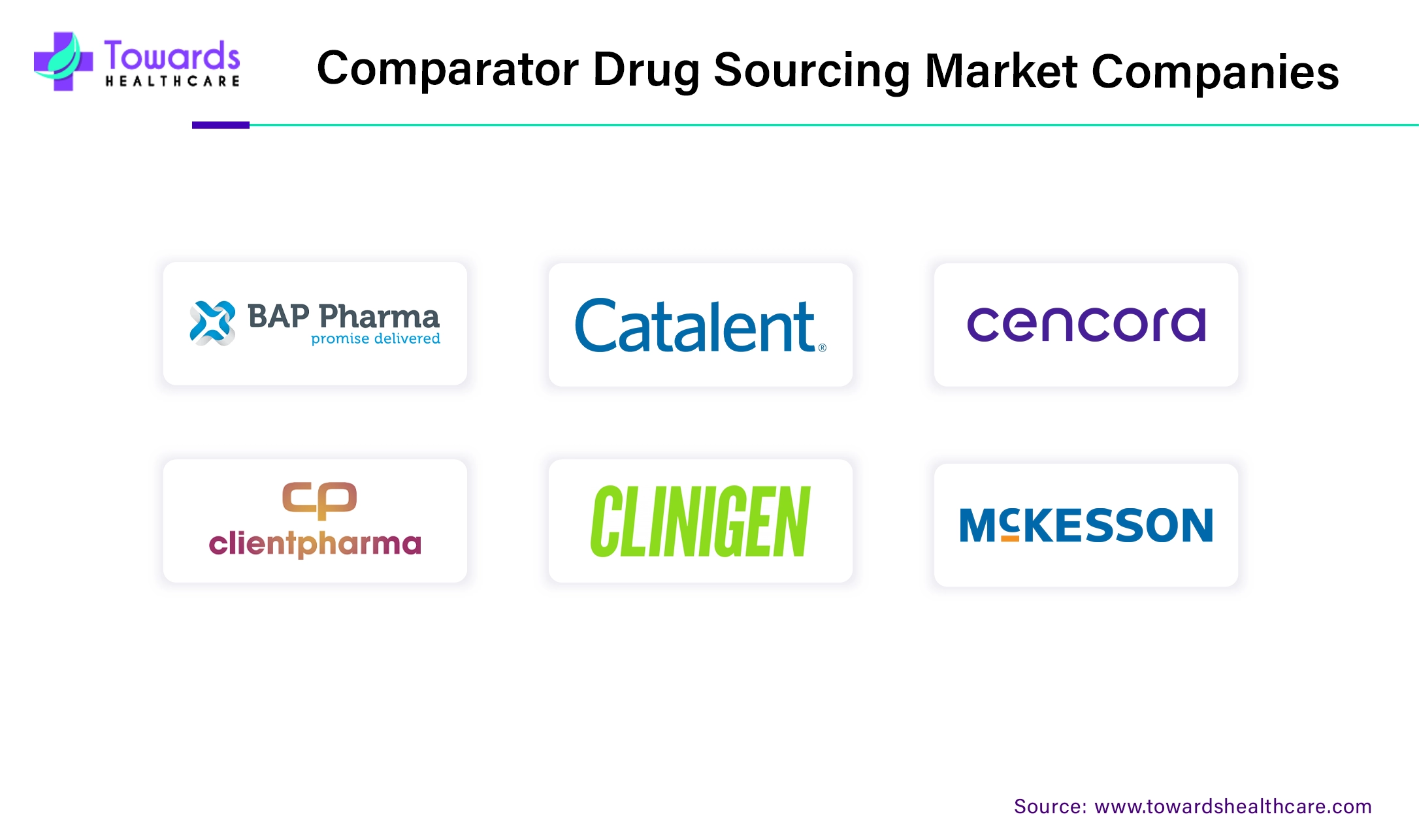 Comparator Drug Sourcing Market Companies