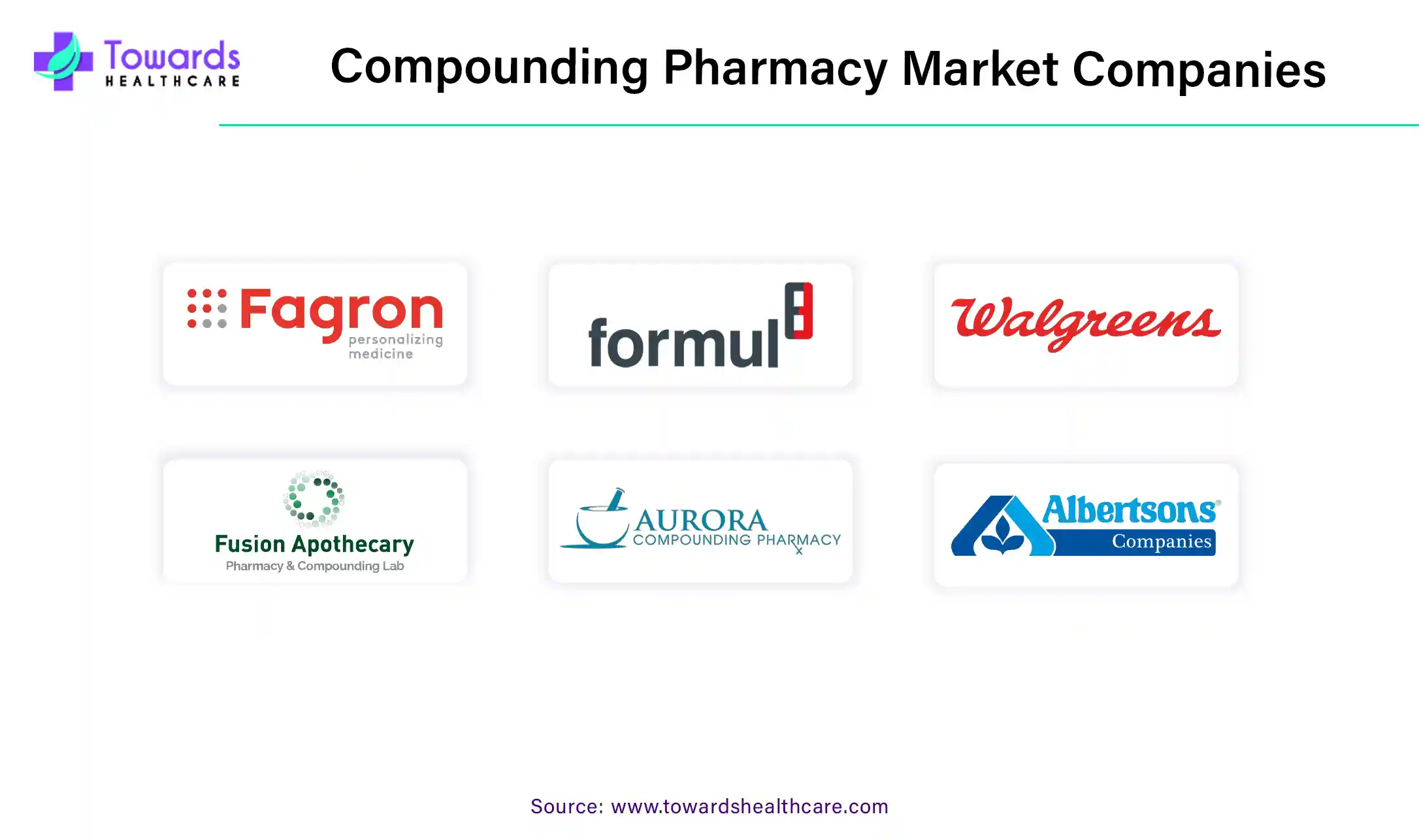 Compounding Pharmacy Market Companies