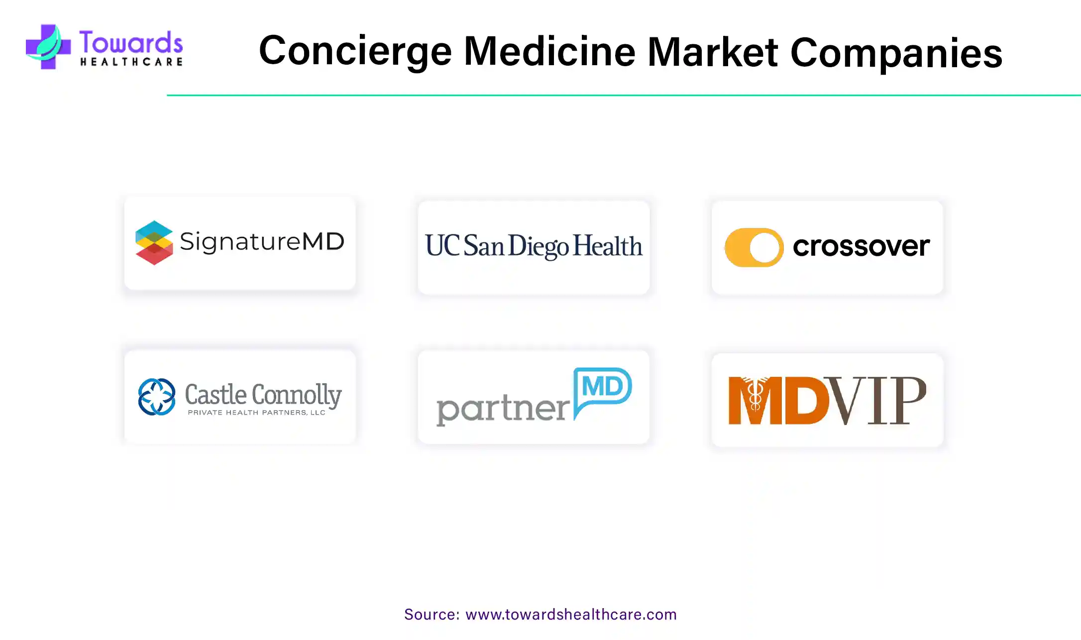 Concierge Medicine Market Companies