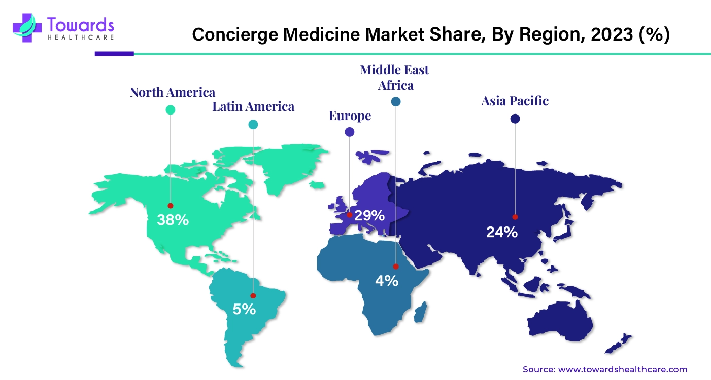 Concierge Medicine Market NA, EU, APAC, LA, MEA Share, 2023 (%)