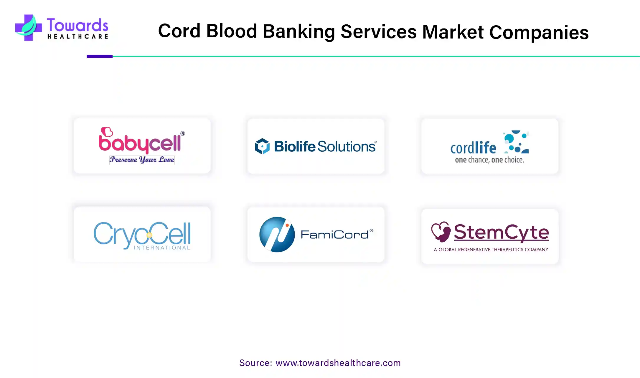 Cord Blood Banking Services Market Companies