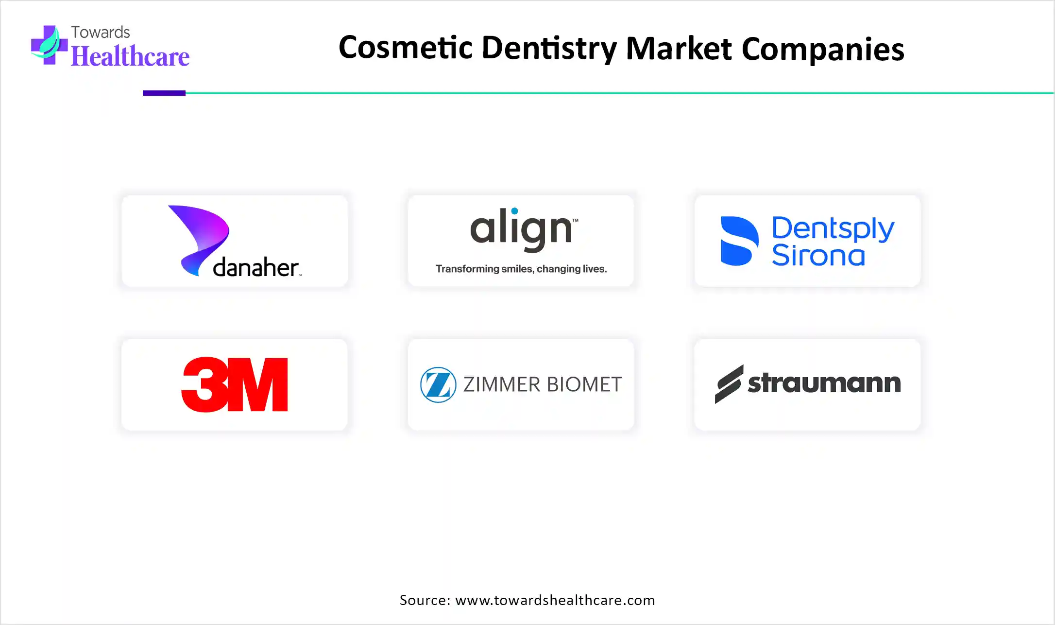 Cosmetic Dentistry Market Top Key Players Cosmetic Dentistry Market Companies