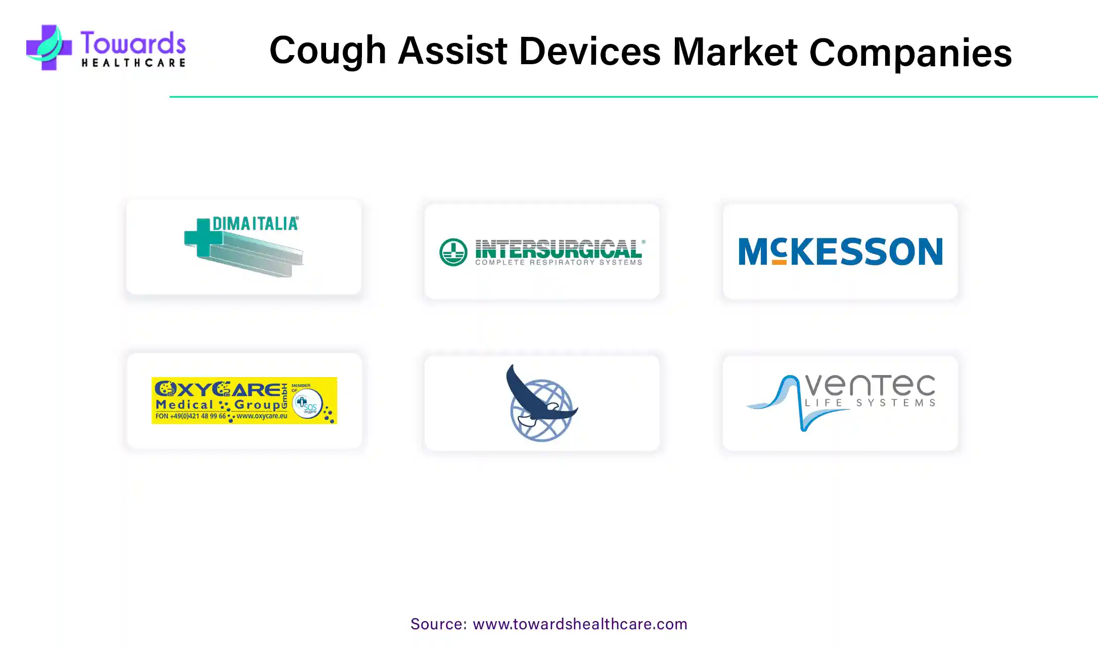 Cough Assist Devices Market Companies