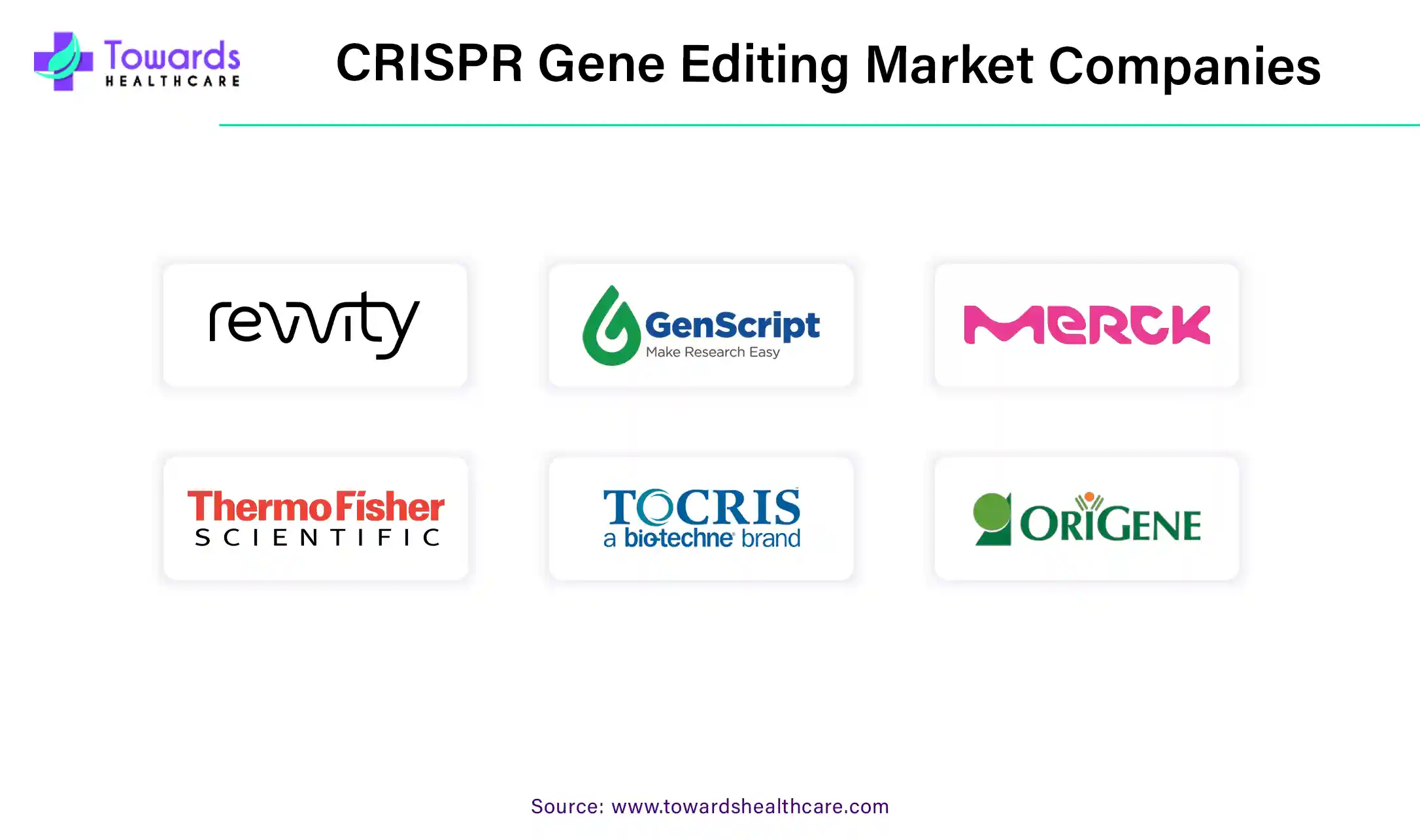 CRISPR Gene Editing Market Companies