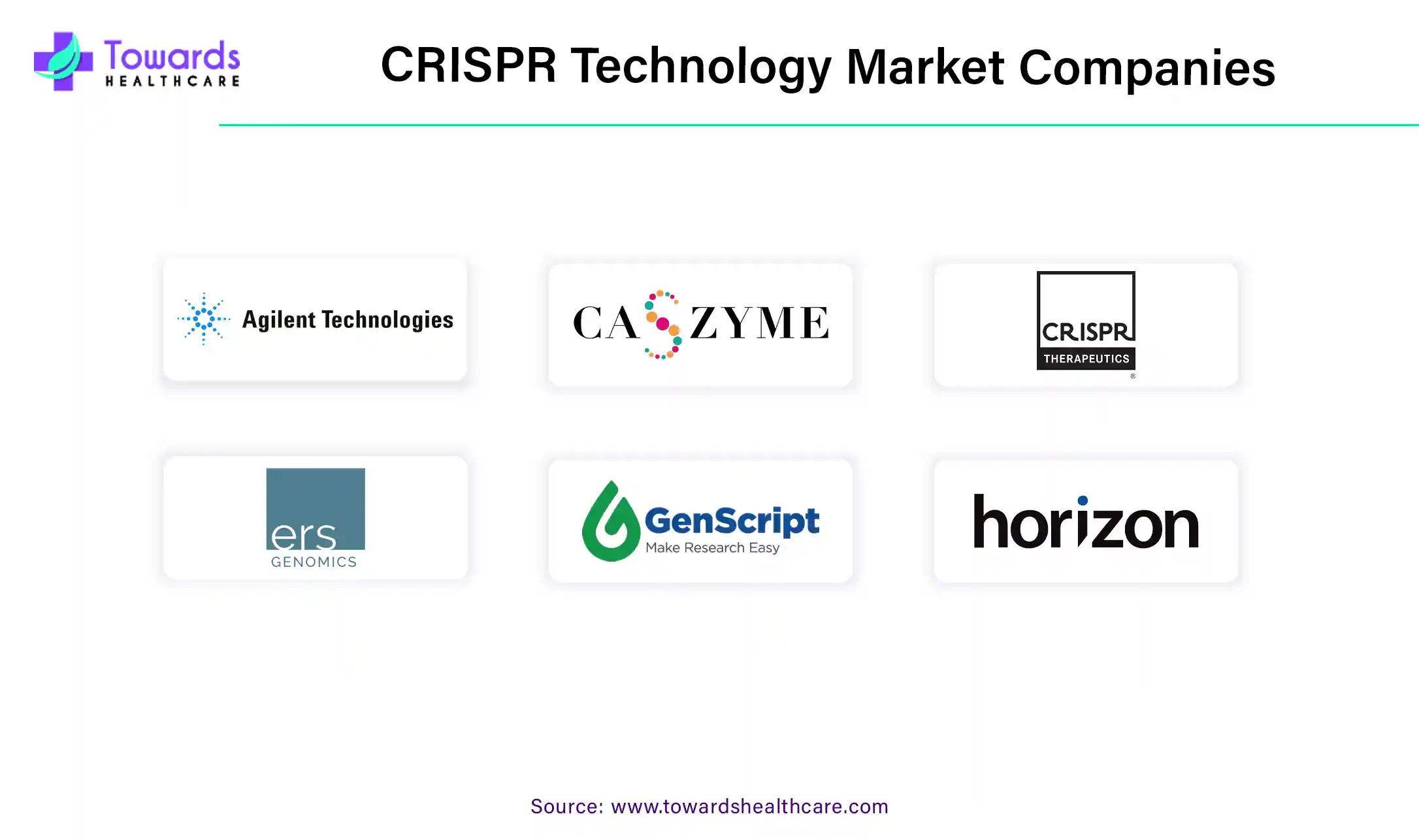 CRISPR Technology Market Companies