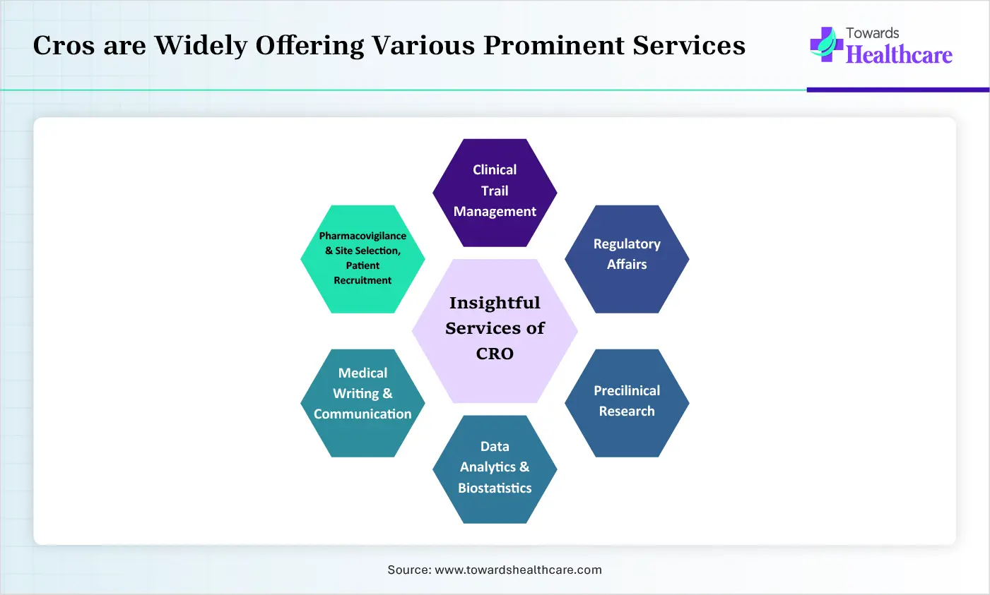 Cros are Widely Offering Various Prominent Service Cros are Widely Offering Various Prominent Service