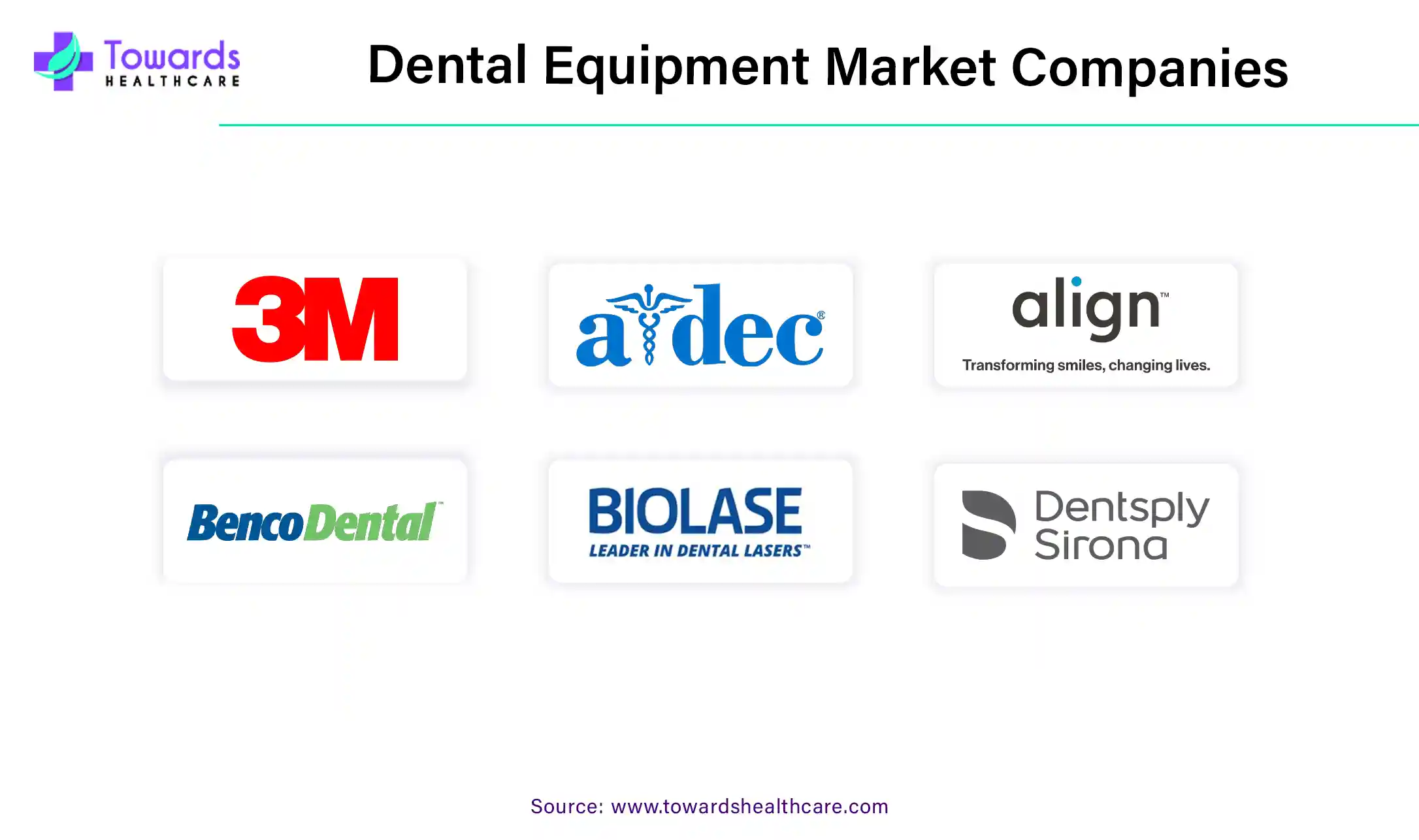 Dental Equipment Market Companies