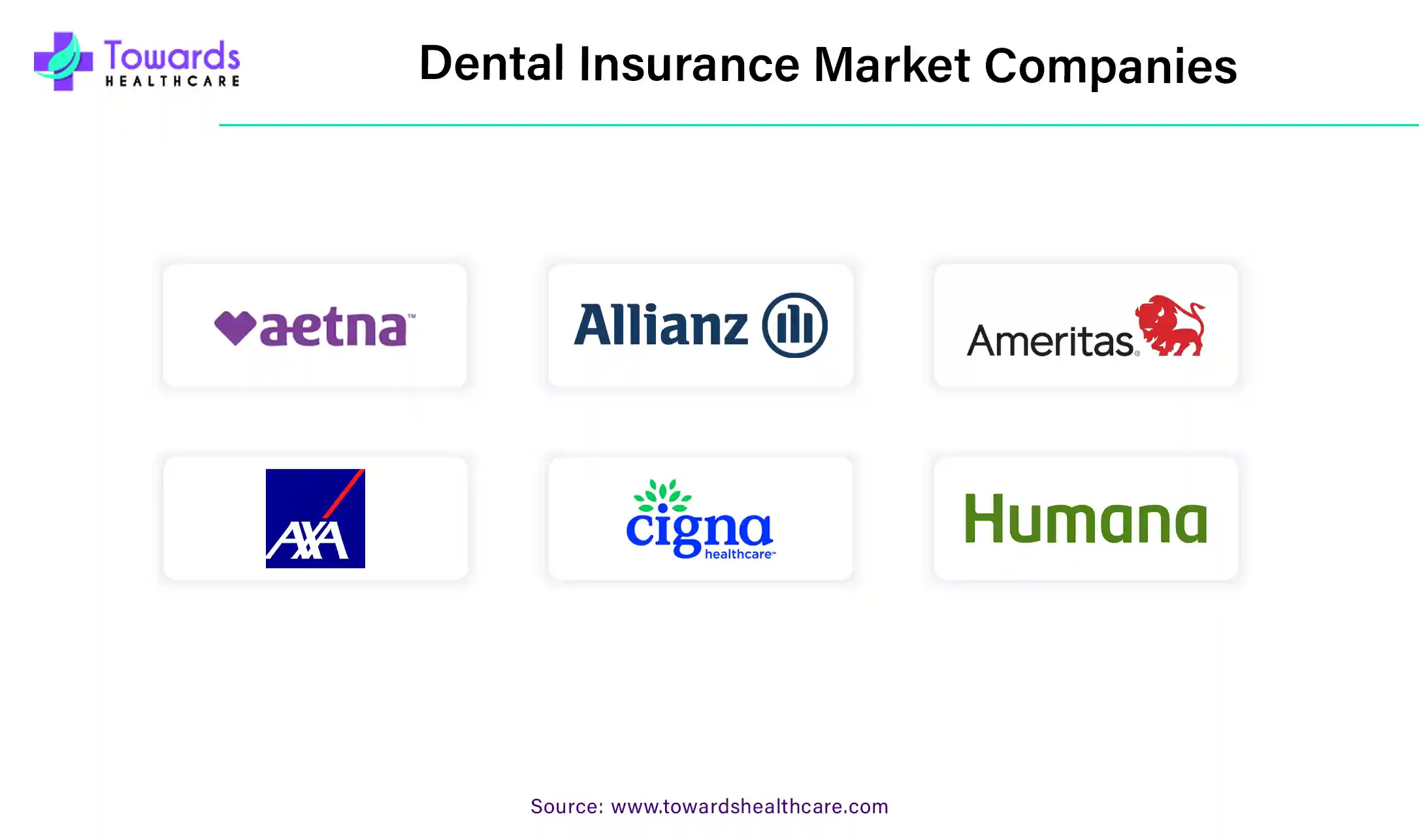 Dental Insurance Market Companies