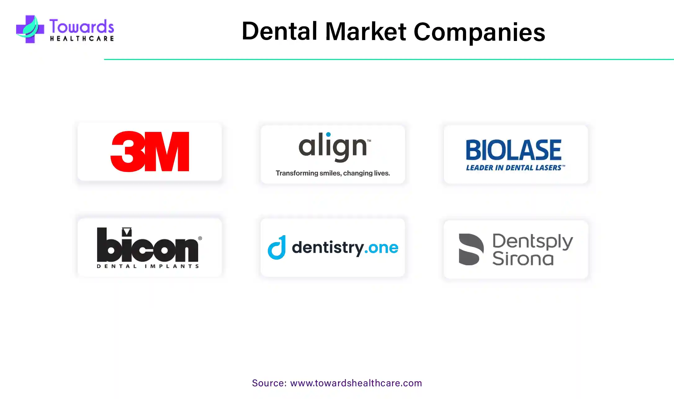 Dental Market Companies