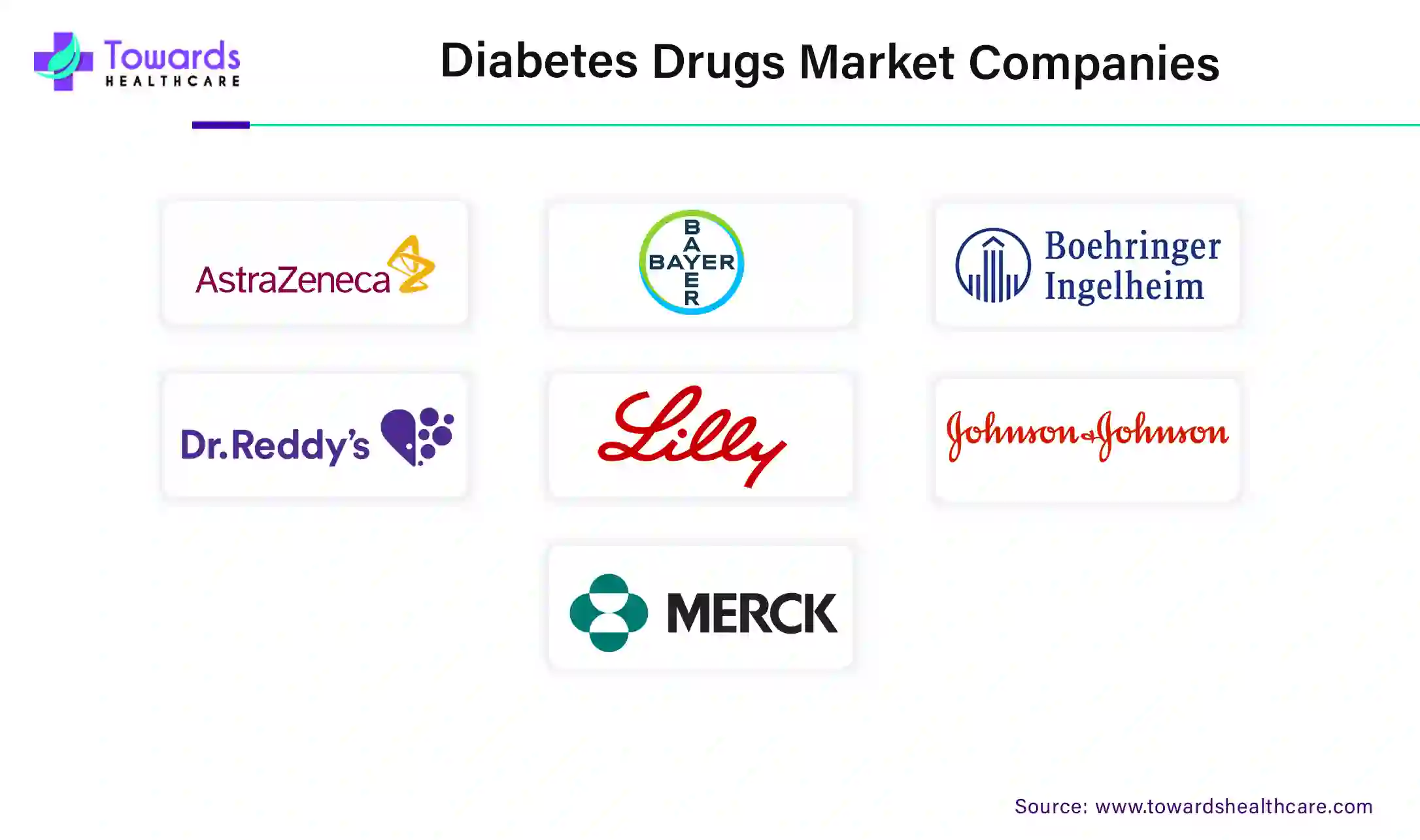 Diabetes Drugs Market Companies